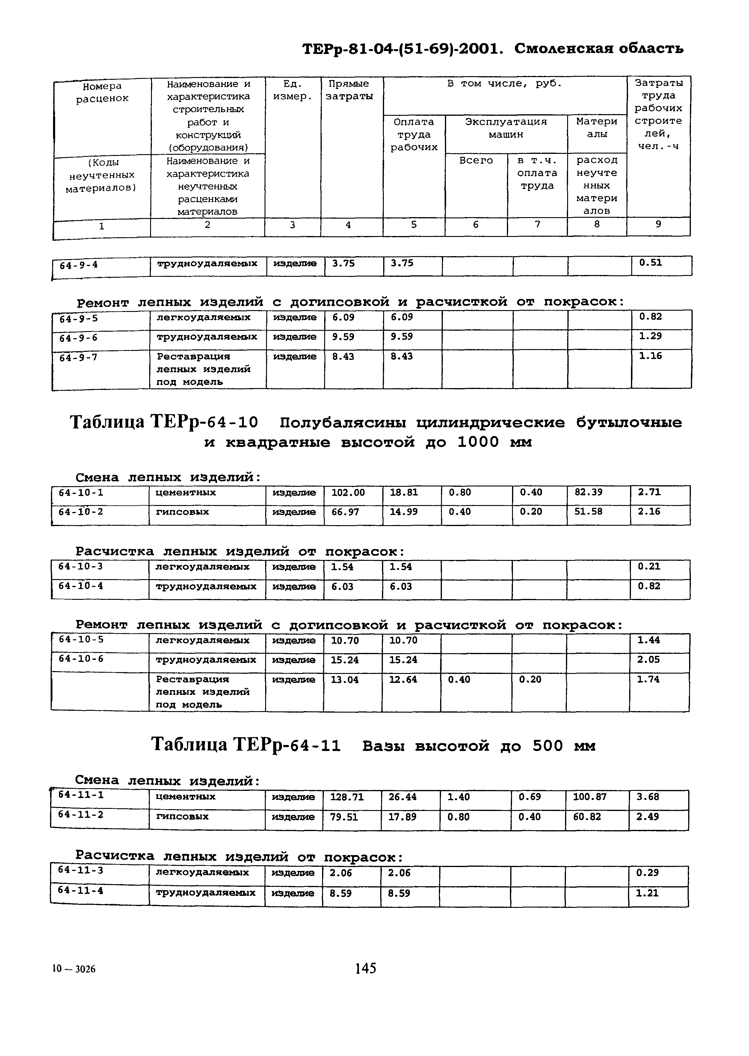 ТЕРр Смоленской области 2001-64