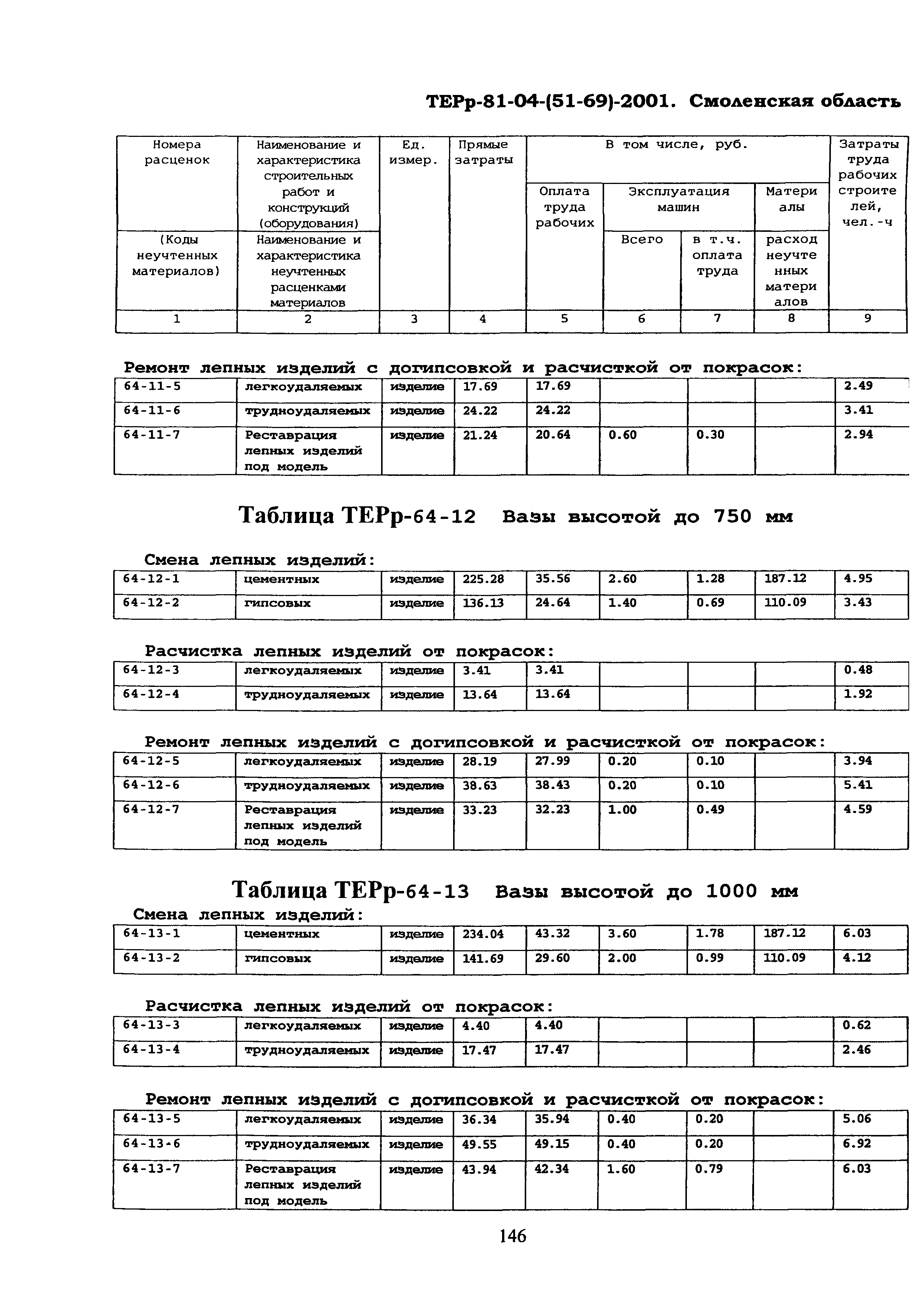 ТЕРр Смоленской области 2001-64