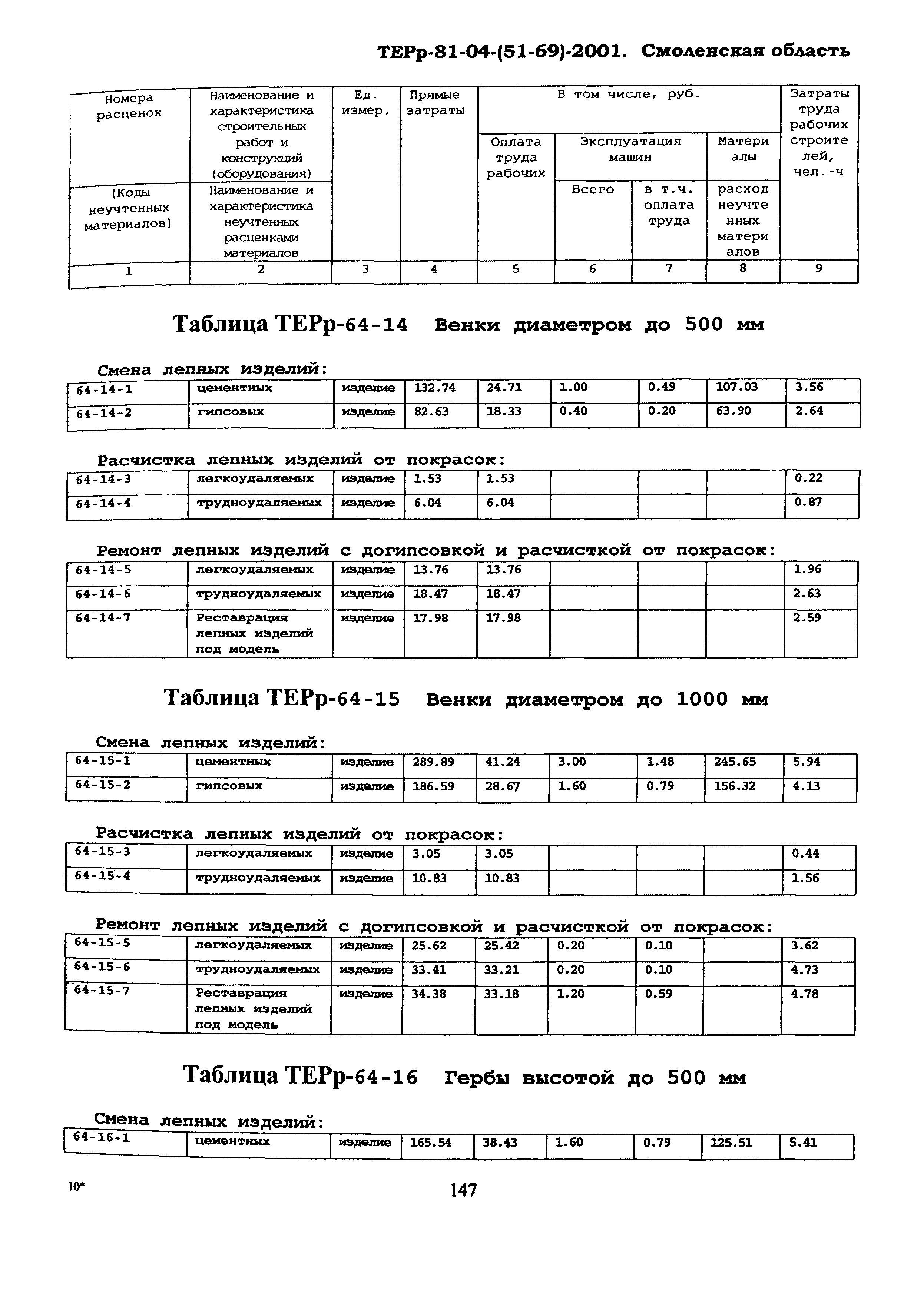 ТЕРр Смоленской области 2001-64