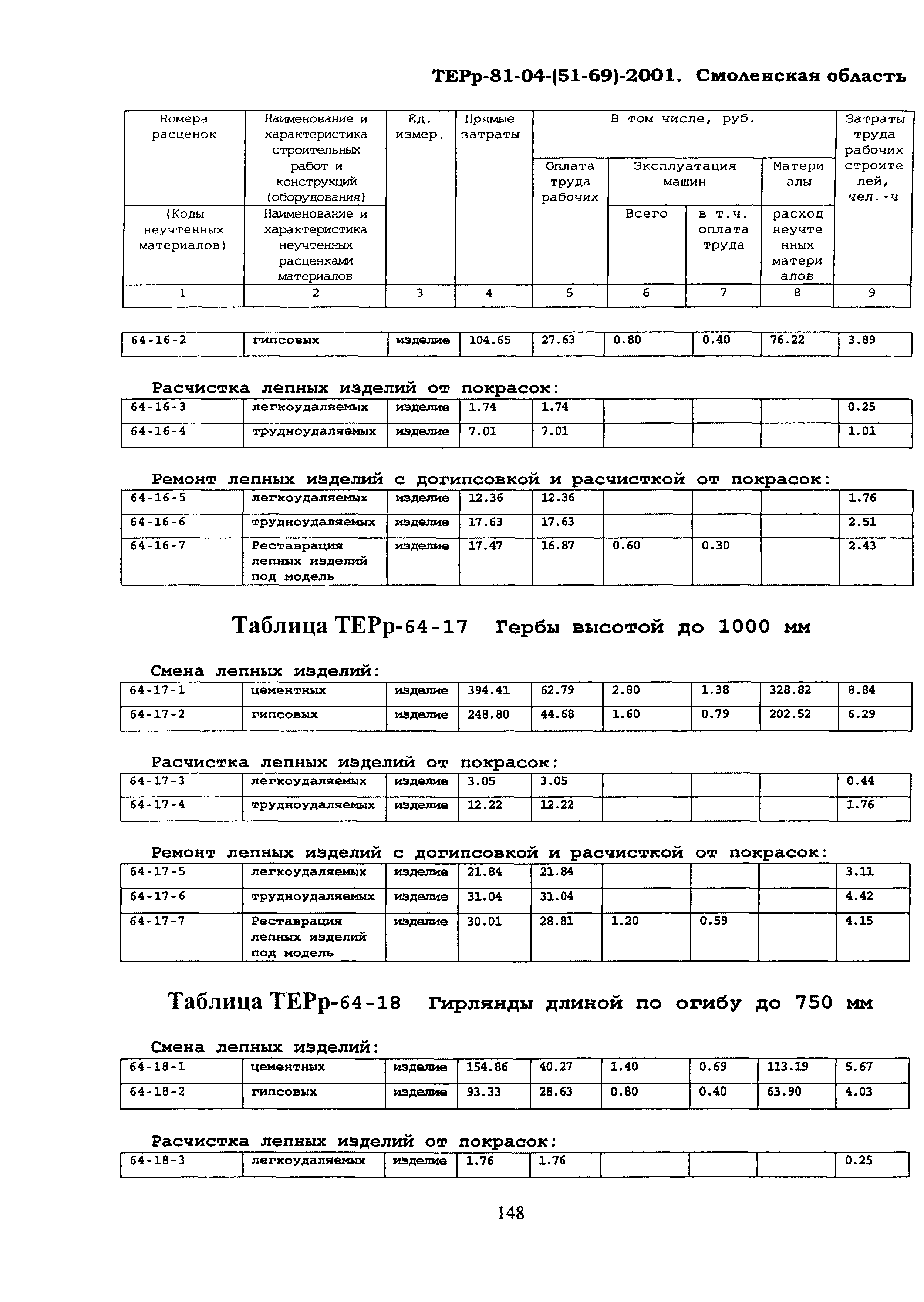 ТЕРр Смоленской области 2001-64