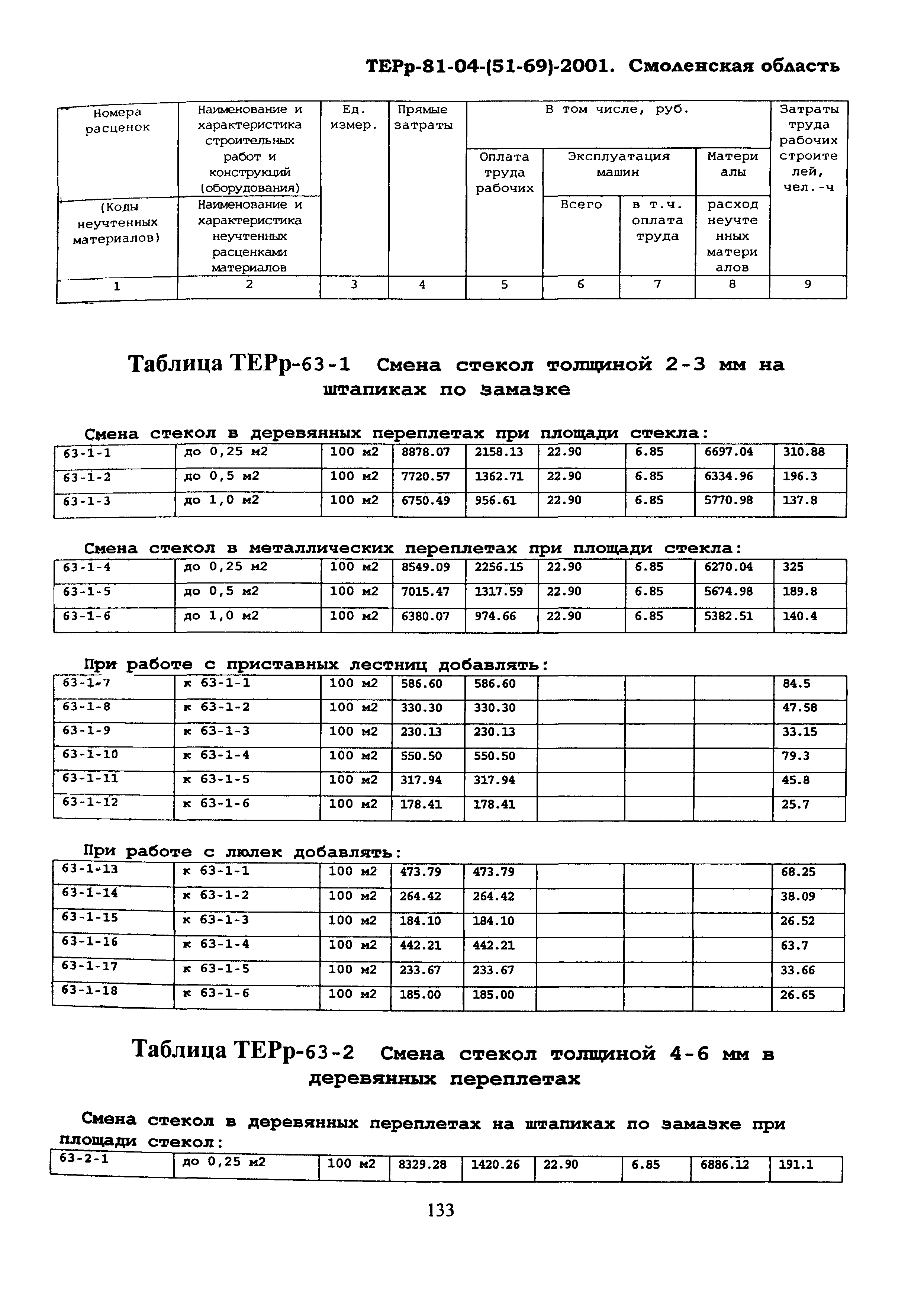 ТЕРр Смоленской области 2001-63