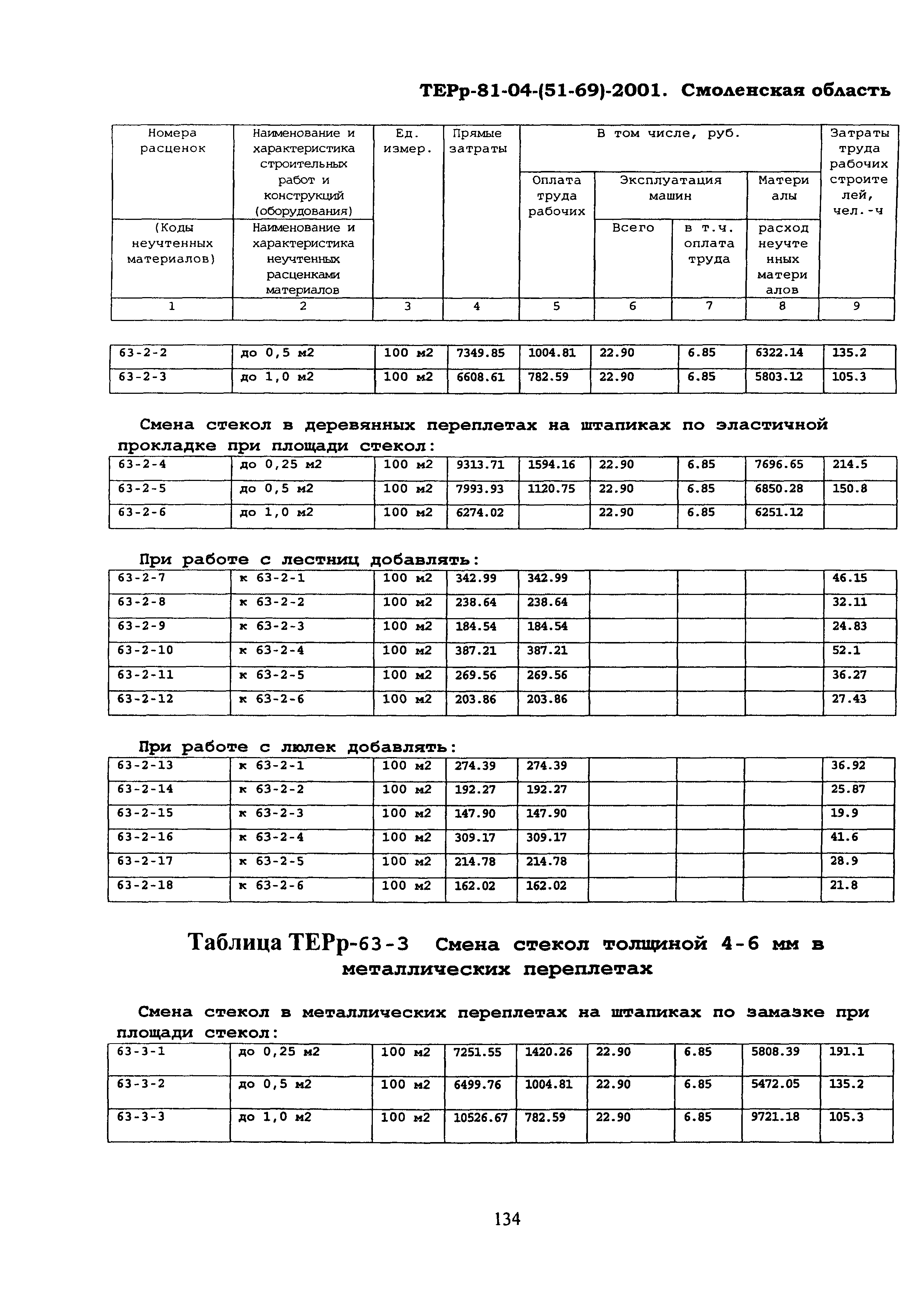 ТЕРр Смоленской области 2001-63