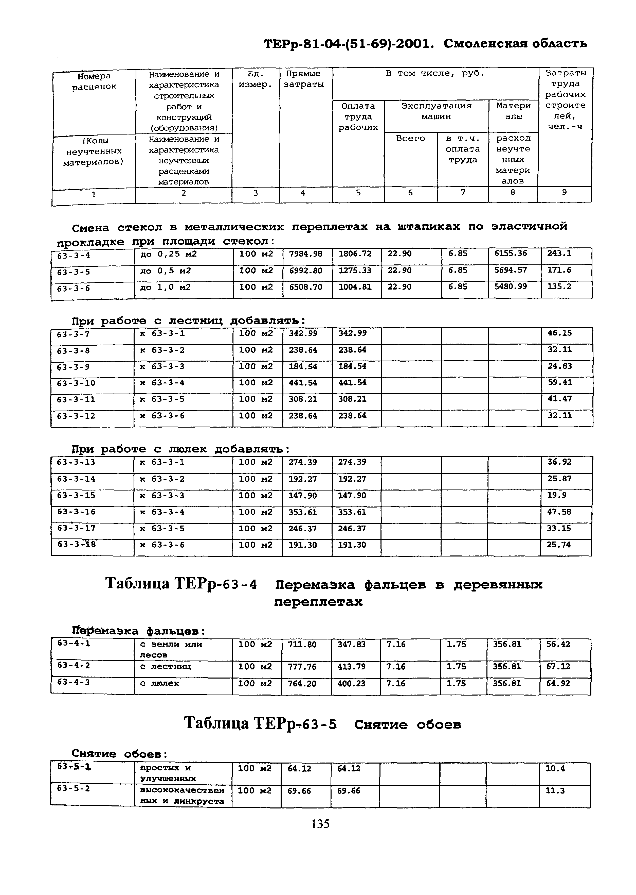 ТЕРр Смоленской области 2001-63