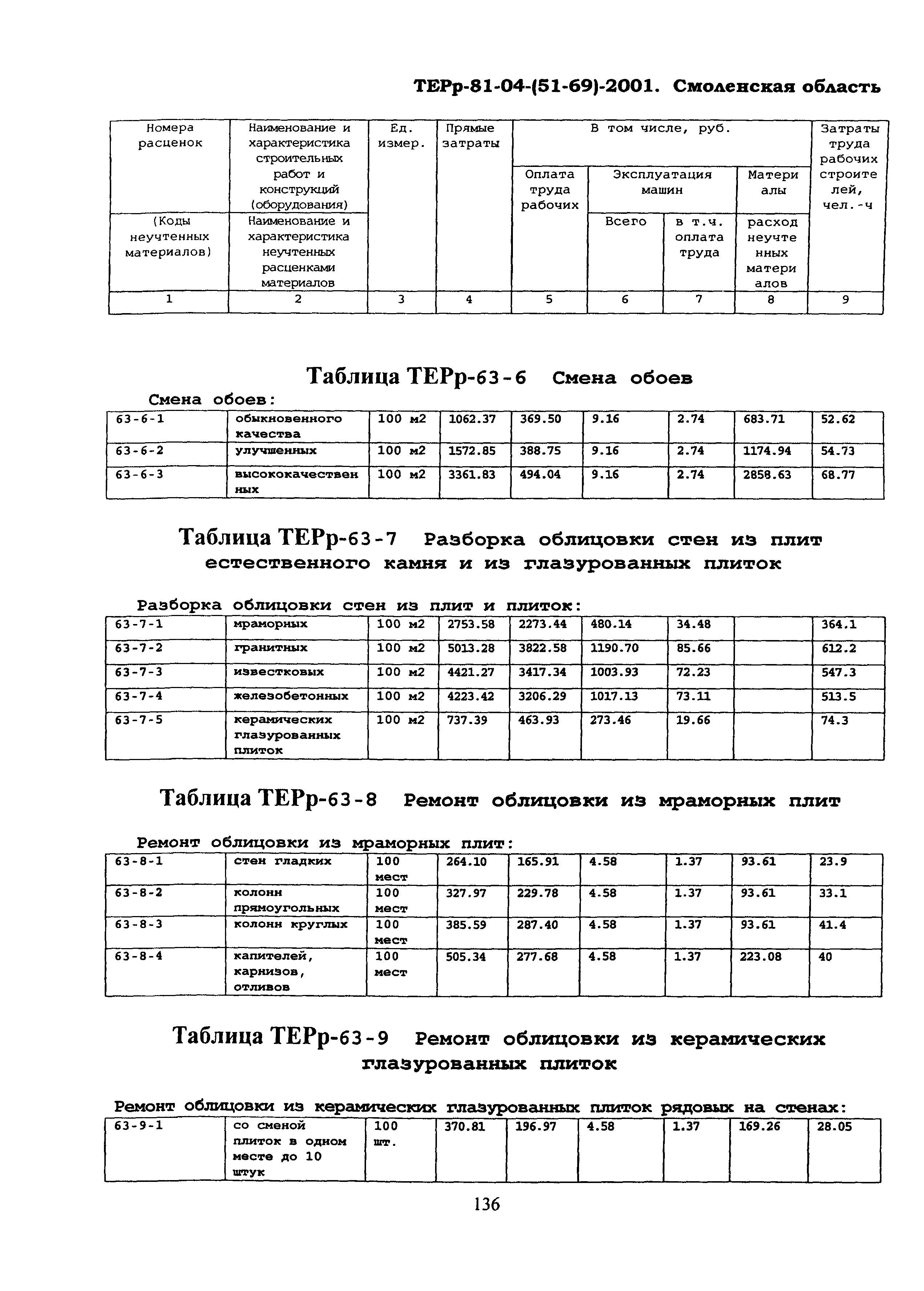 ТЕРр Смоленской области 2001-63