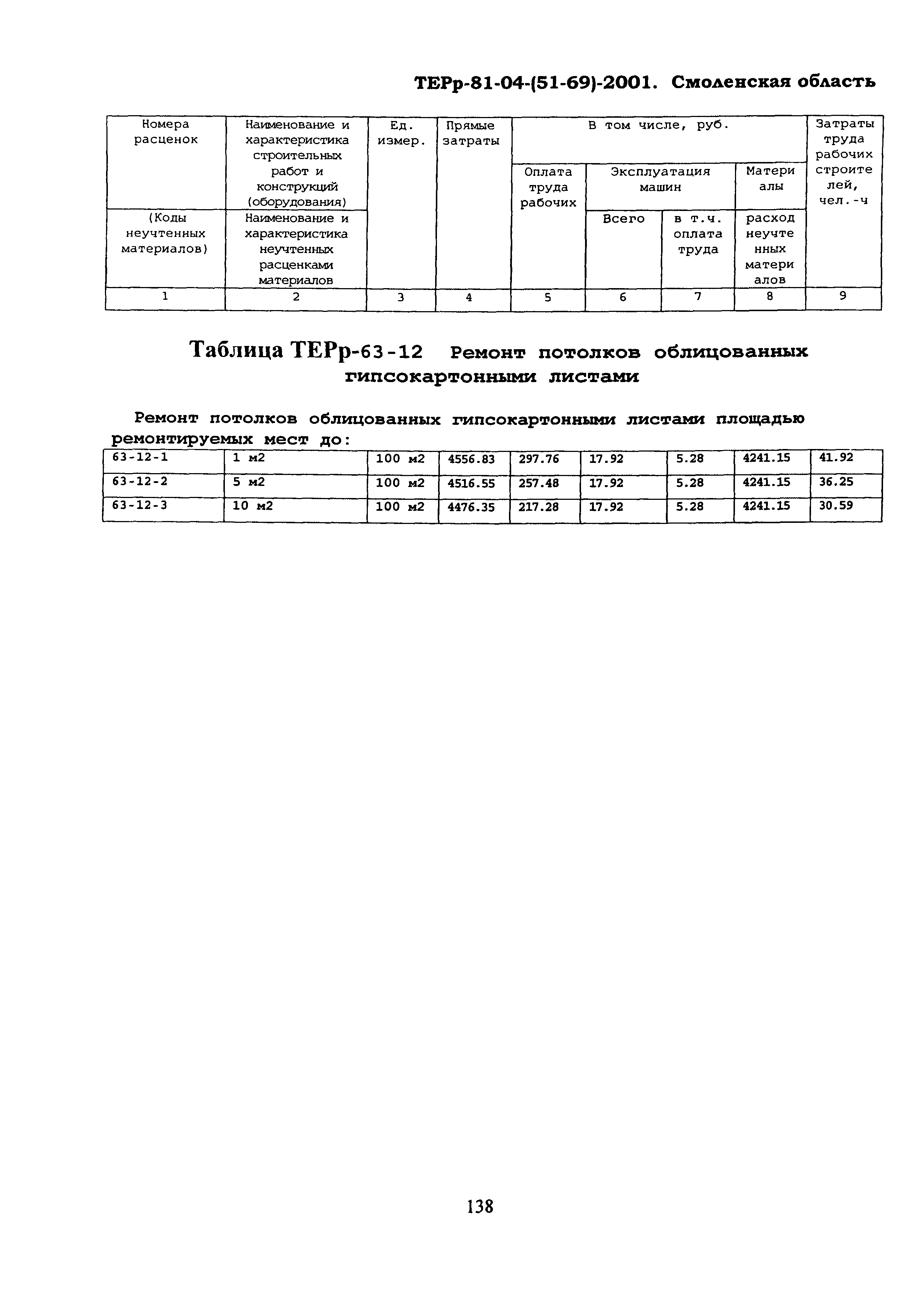 ТЕРр Смоленской области 2001-63