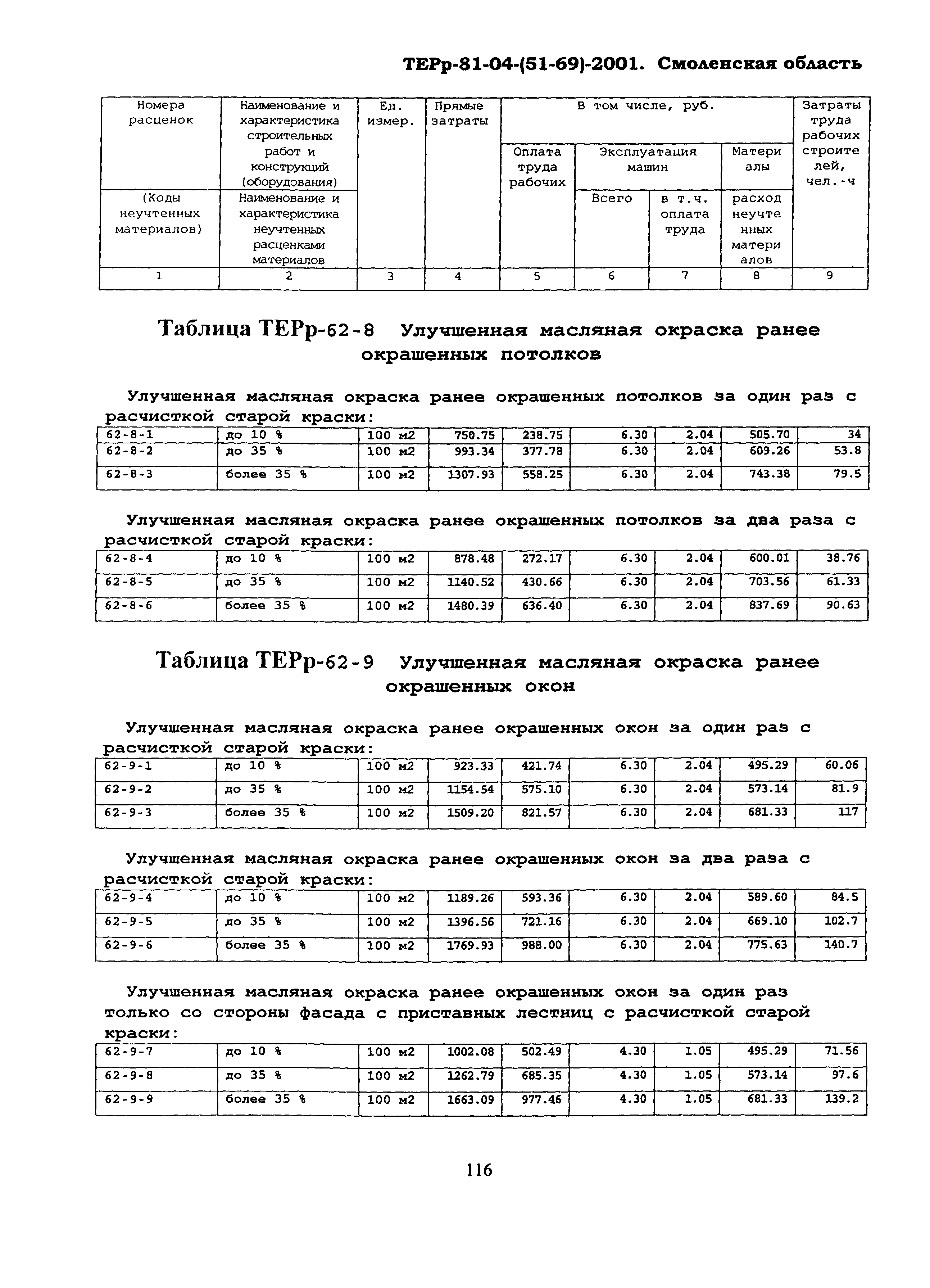 ТЕРр Смоленской области 2001-62