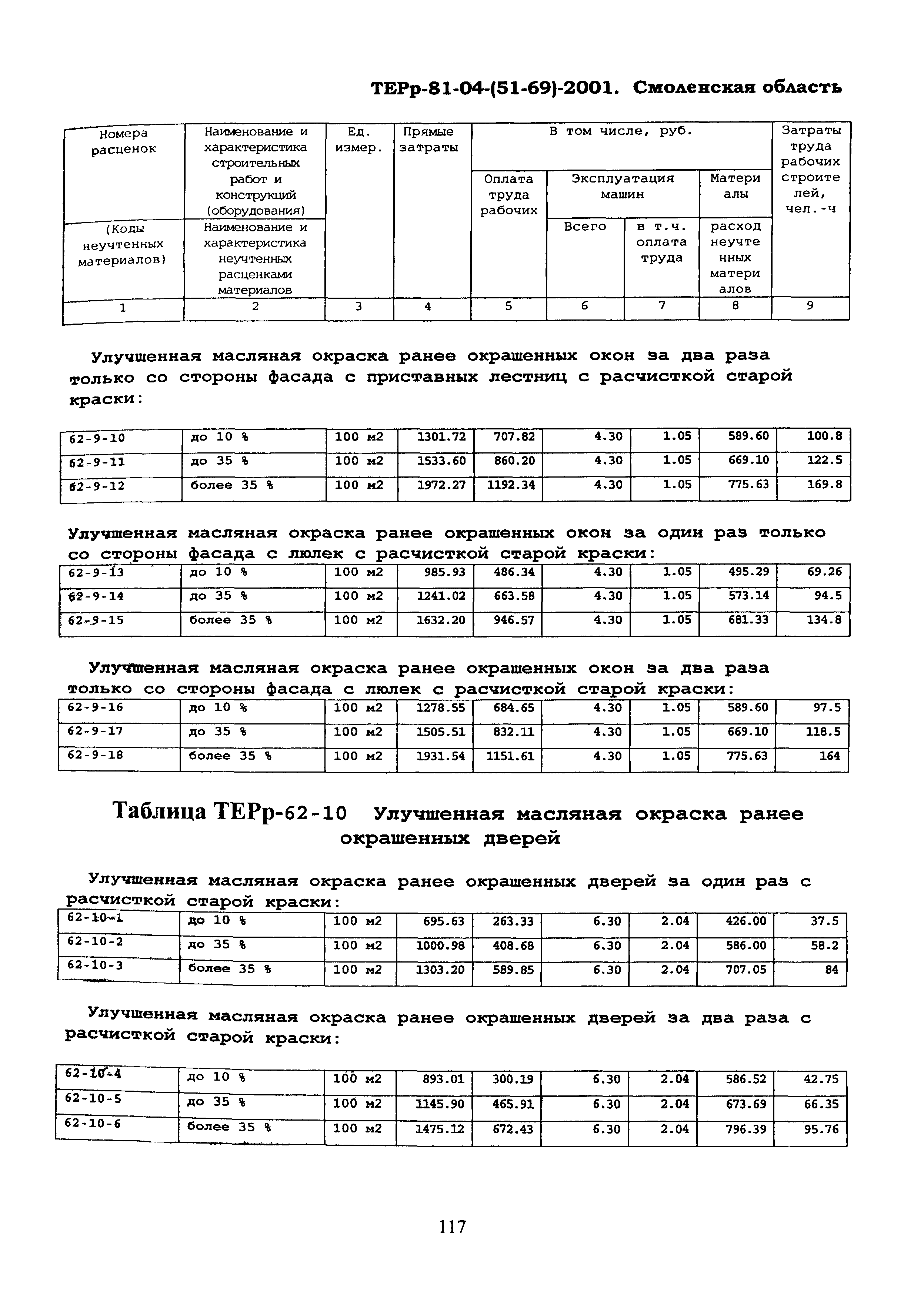 ТЕРр Смоленской области 2001-62