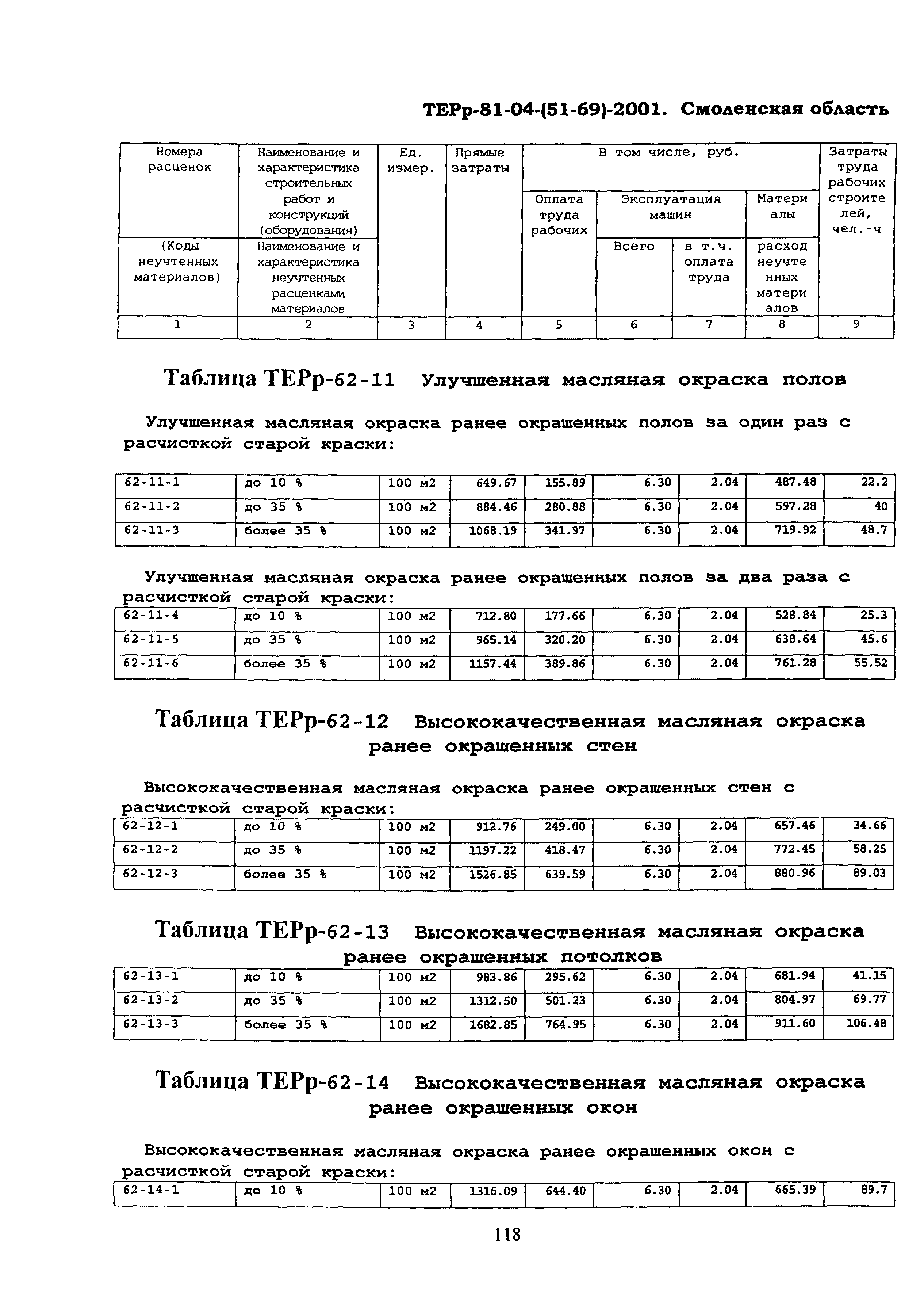 ТЕРр Смоленской области 2001-62