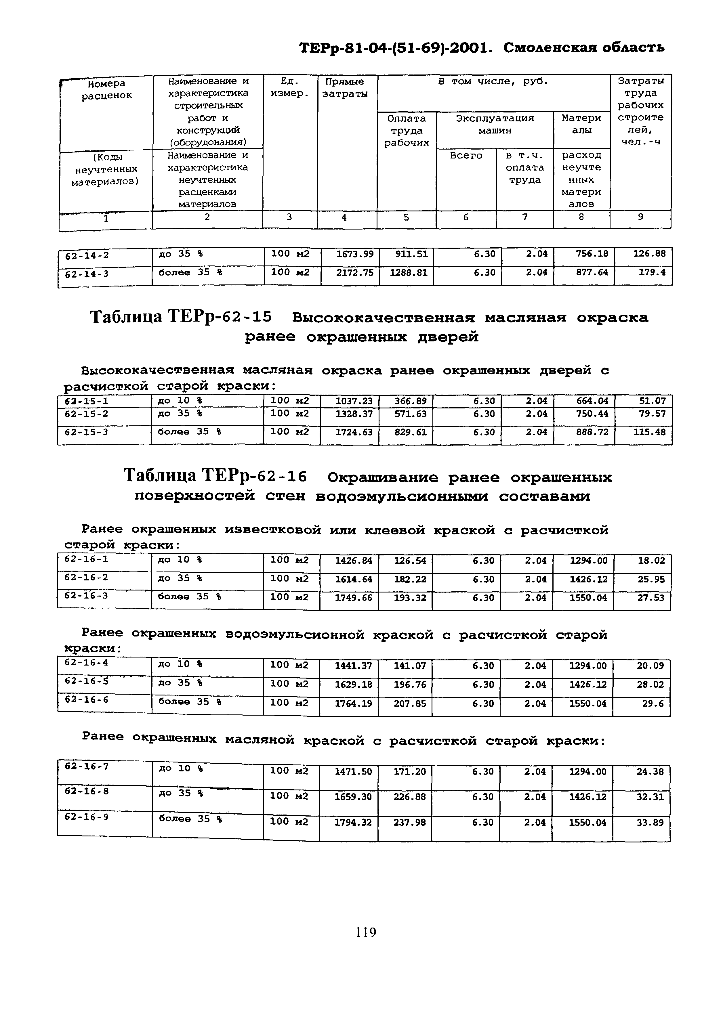 ТЕРр Смоленской области 2001-62