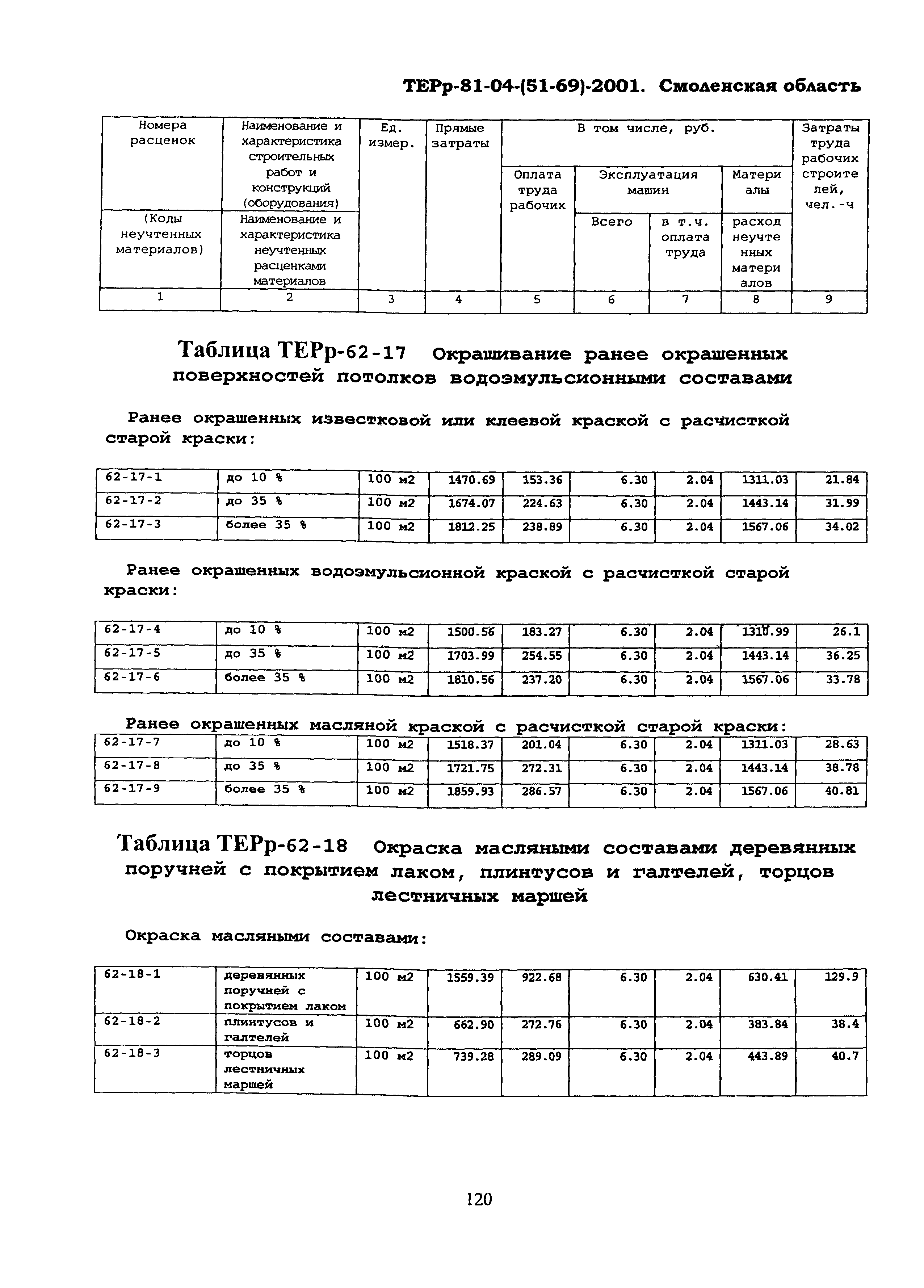 ТЕРр Смоленской области 2001-62