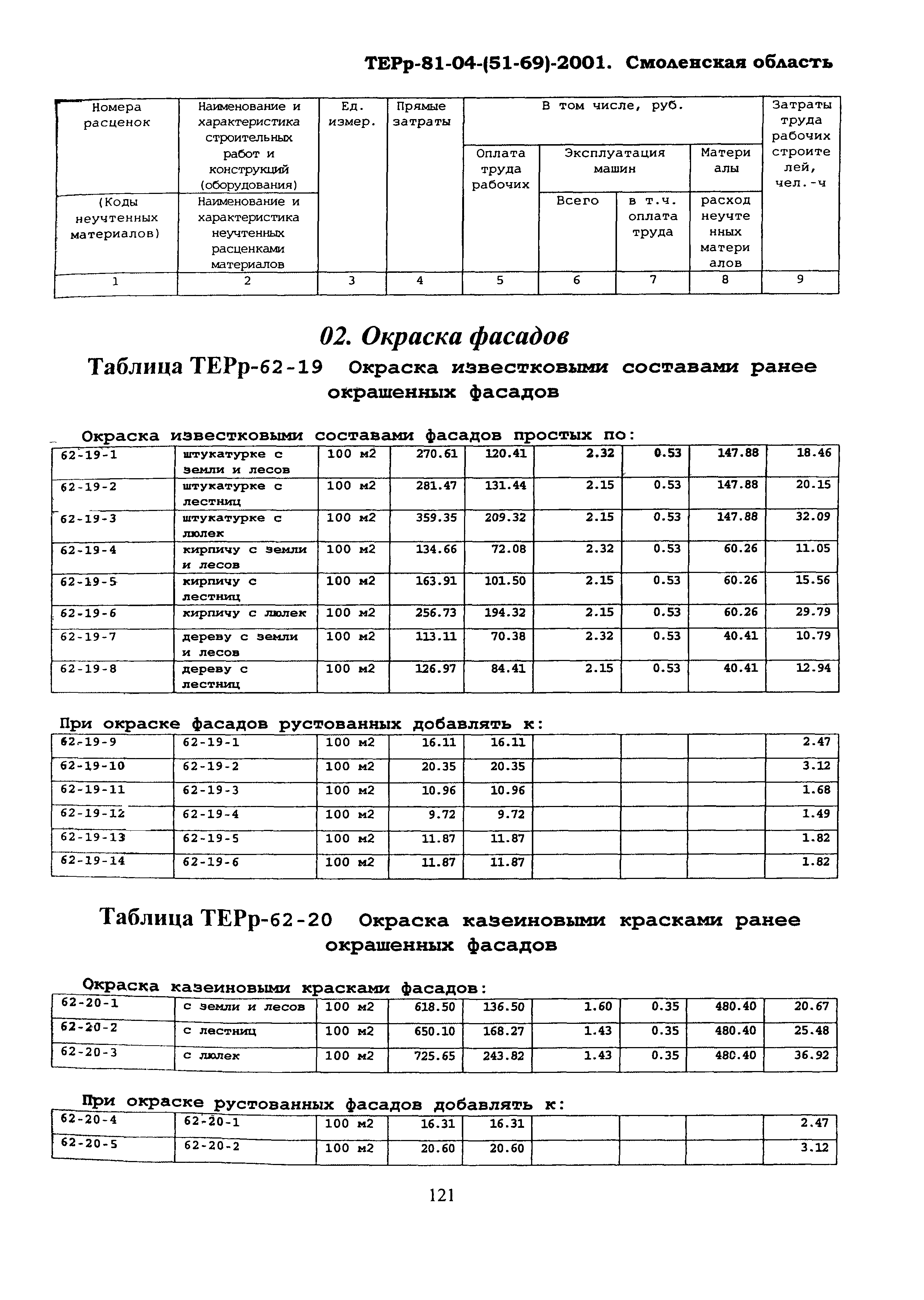 ТЕРр Смоленской области 2001-62