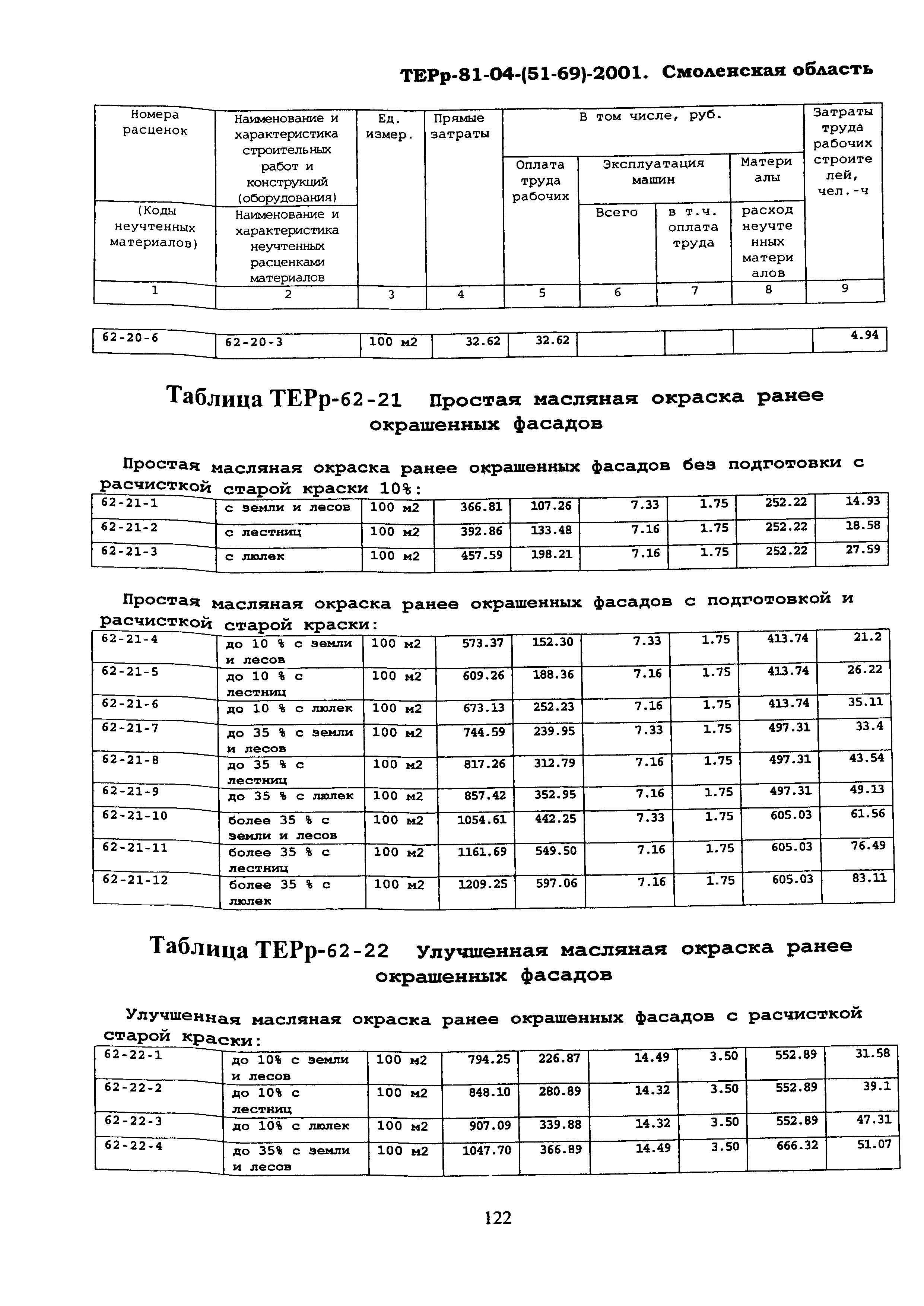 ТЕРр Смоленской области 2001-62