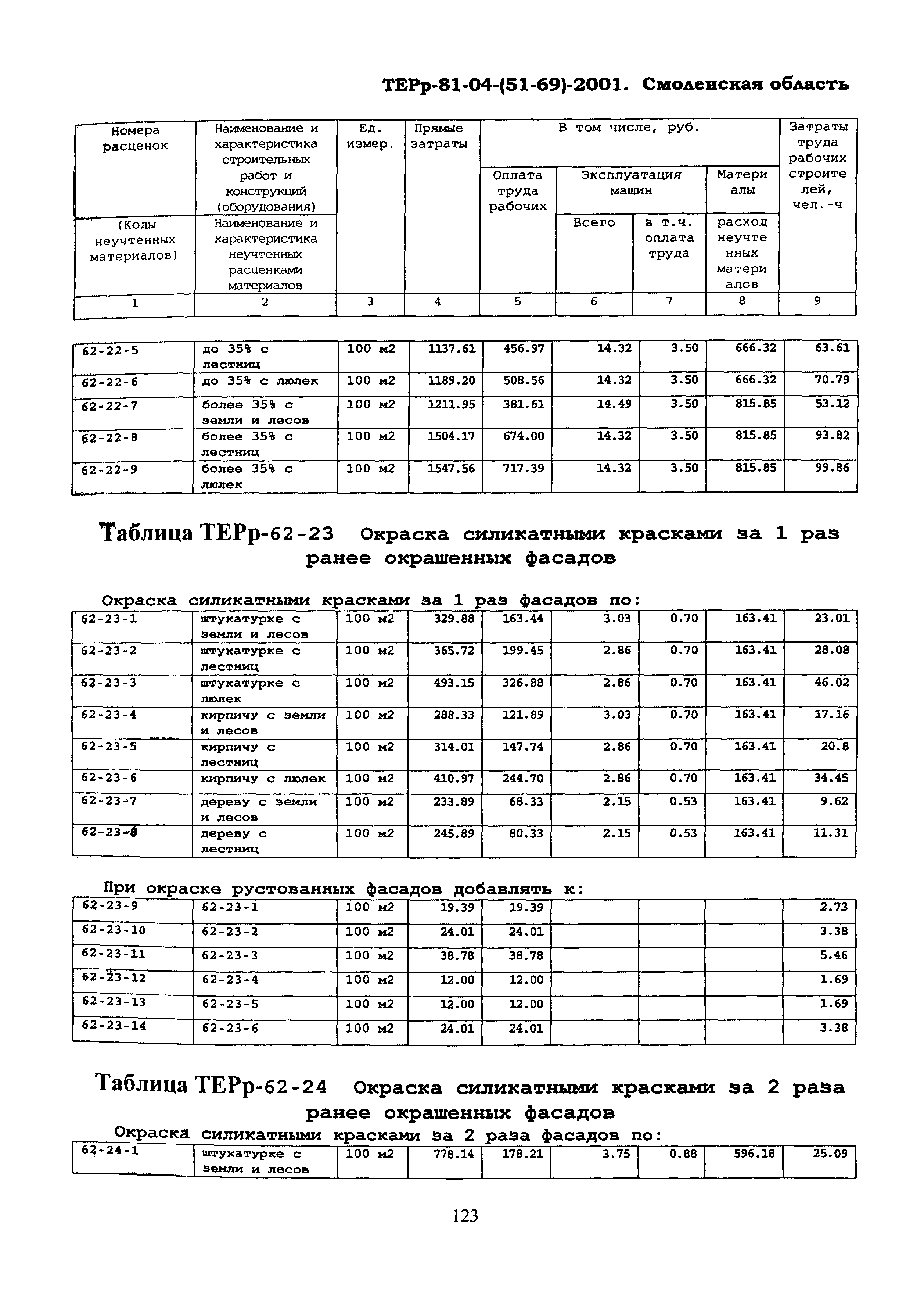 ТЕРр Смоленской области 2001-62