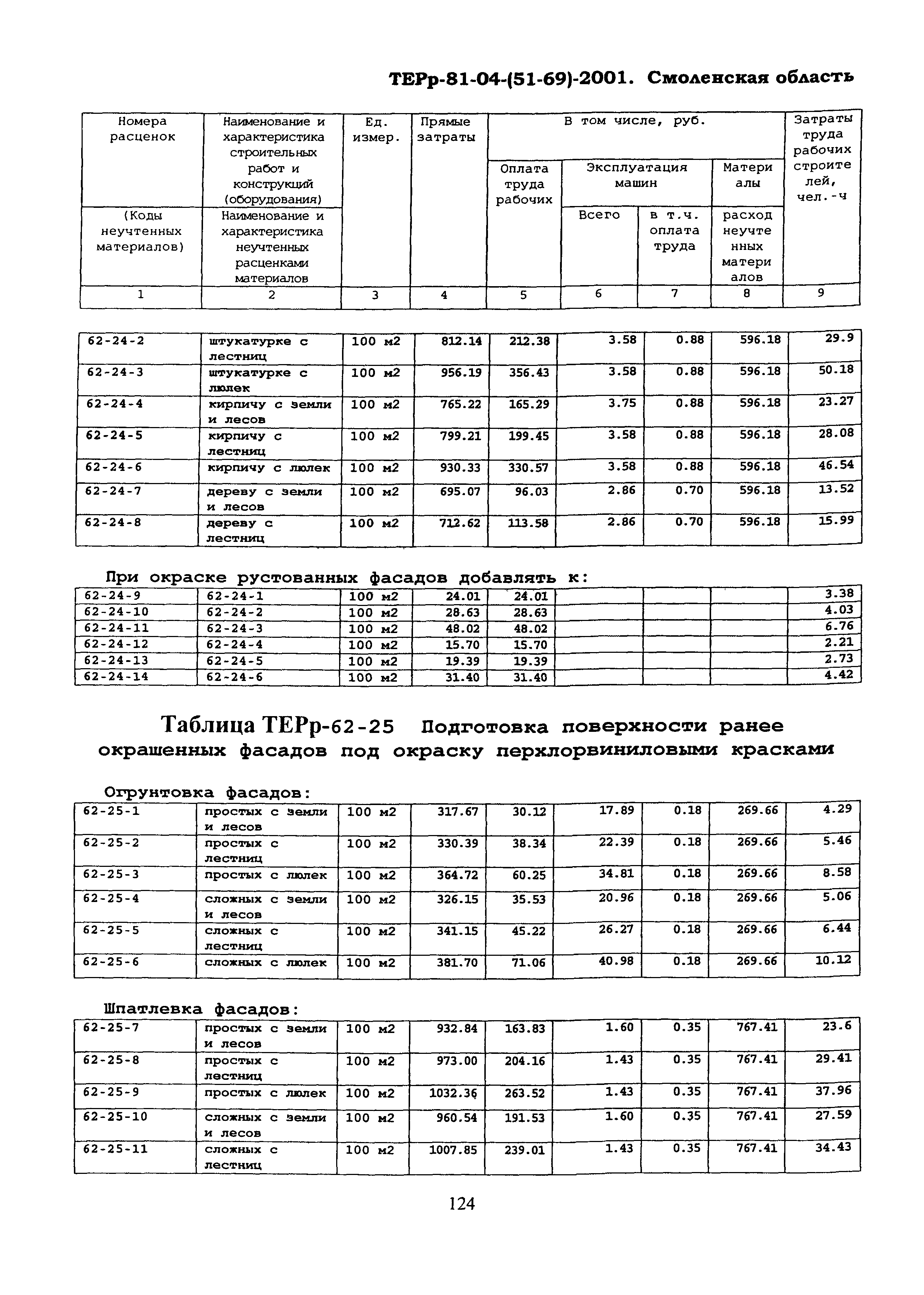 ТЕРр Смоленской области 2001-62