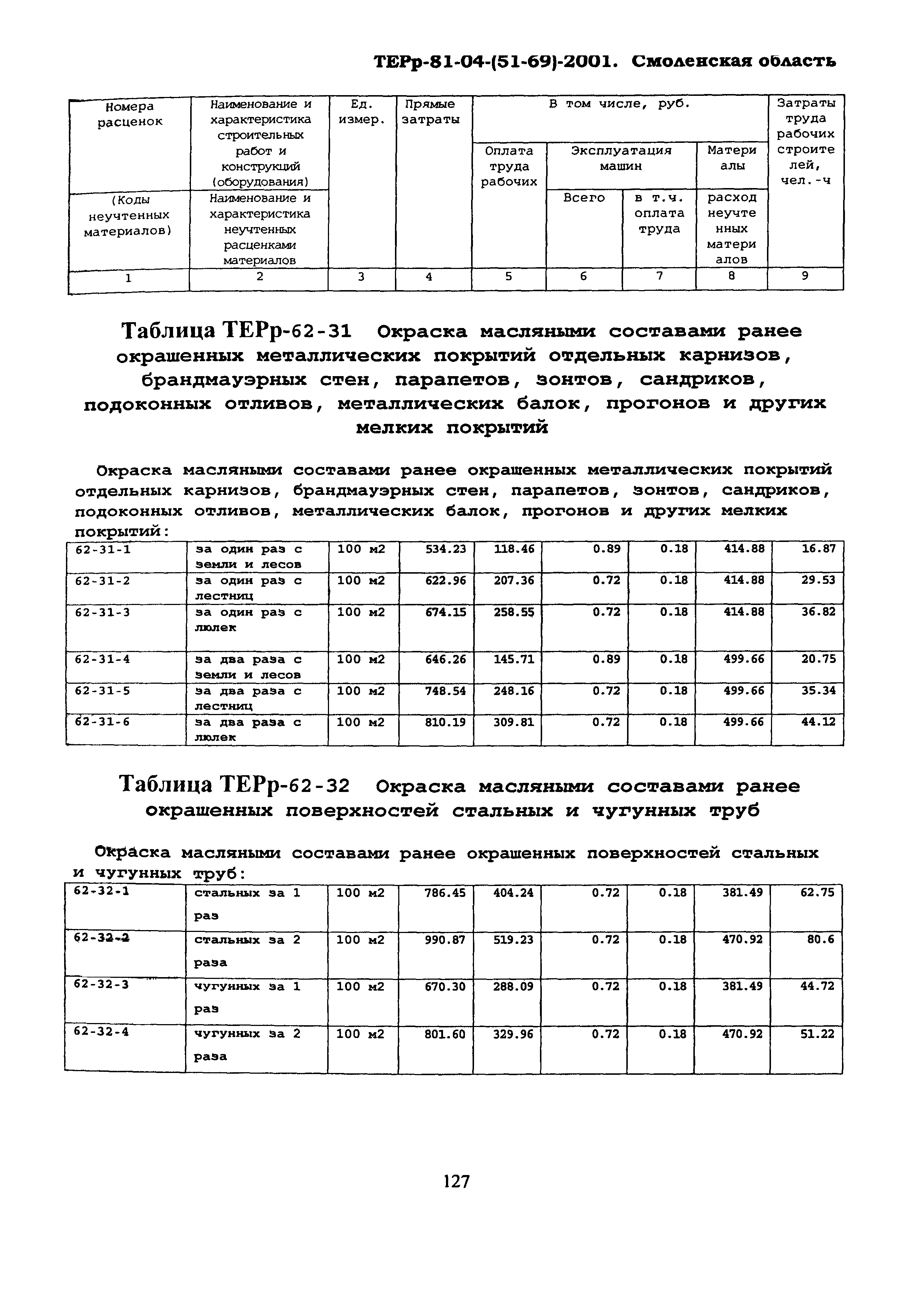 ТЕРр Смоленской области 2001-62