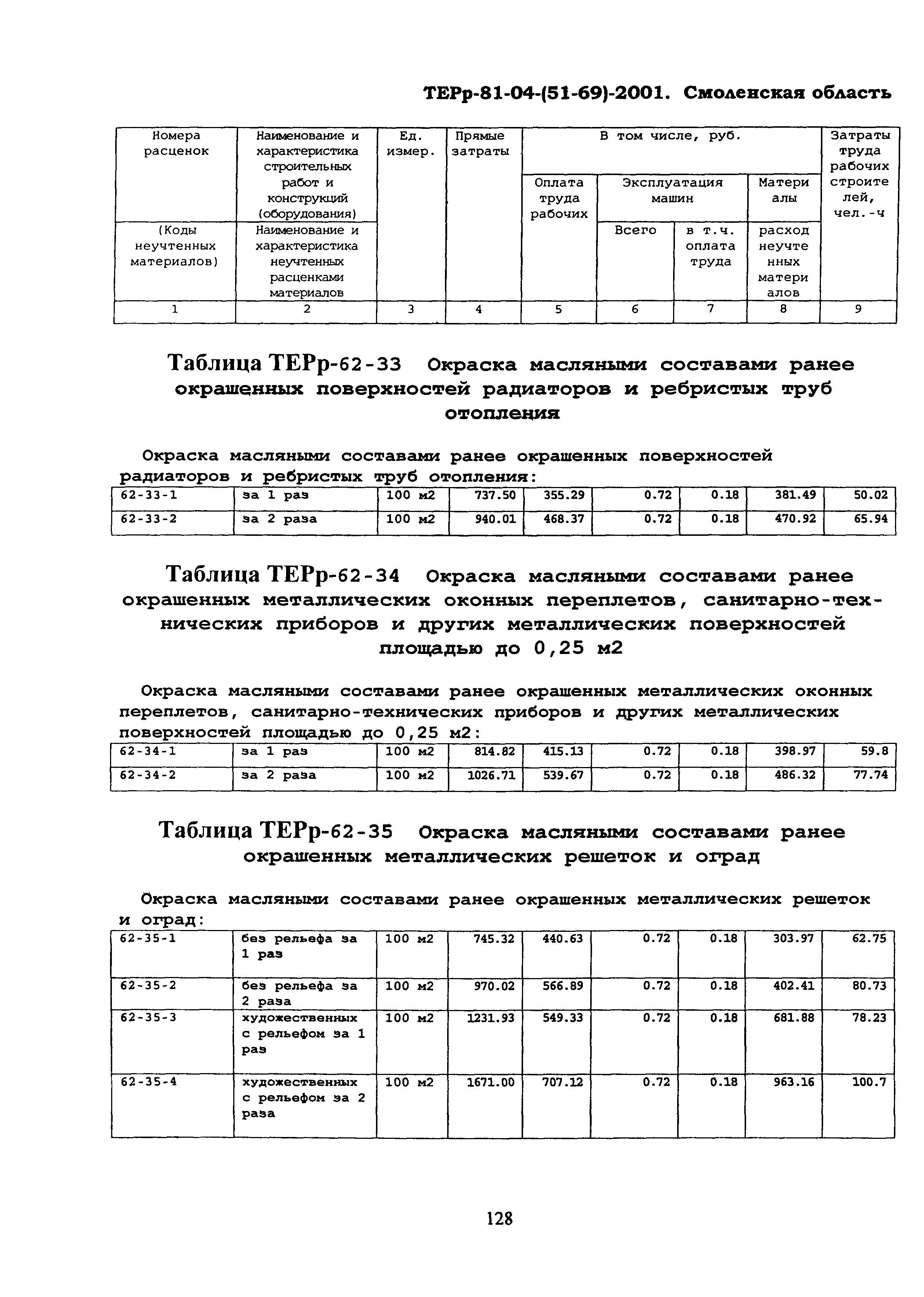 ТЕРр Смоленской области 2001-62