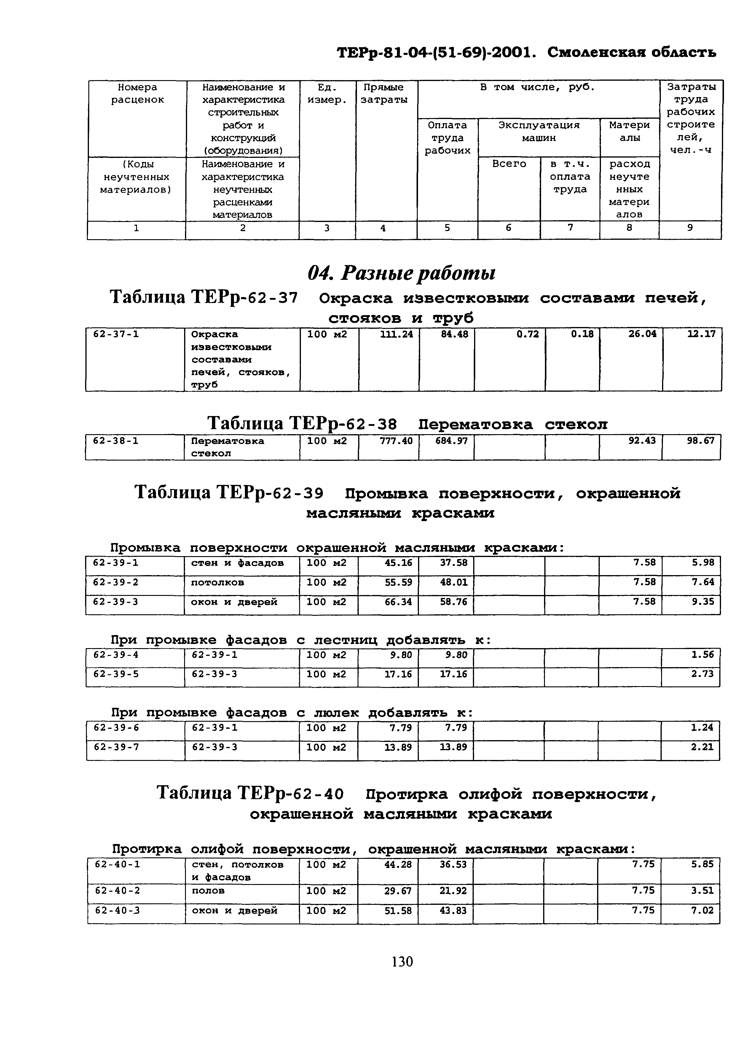 ТЕРр Смоленской области 2001-62