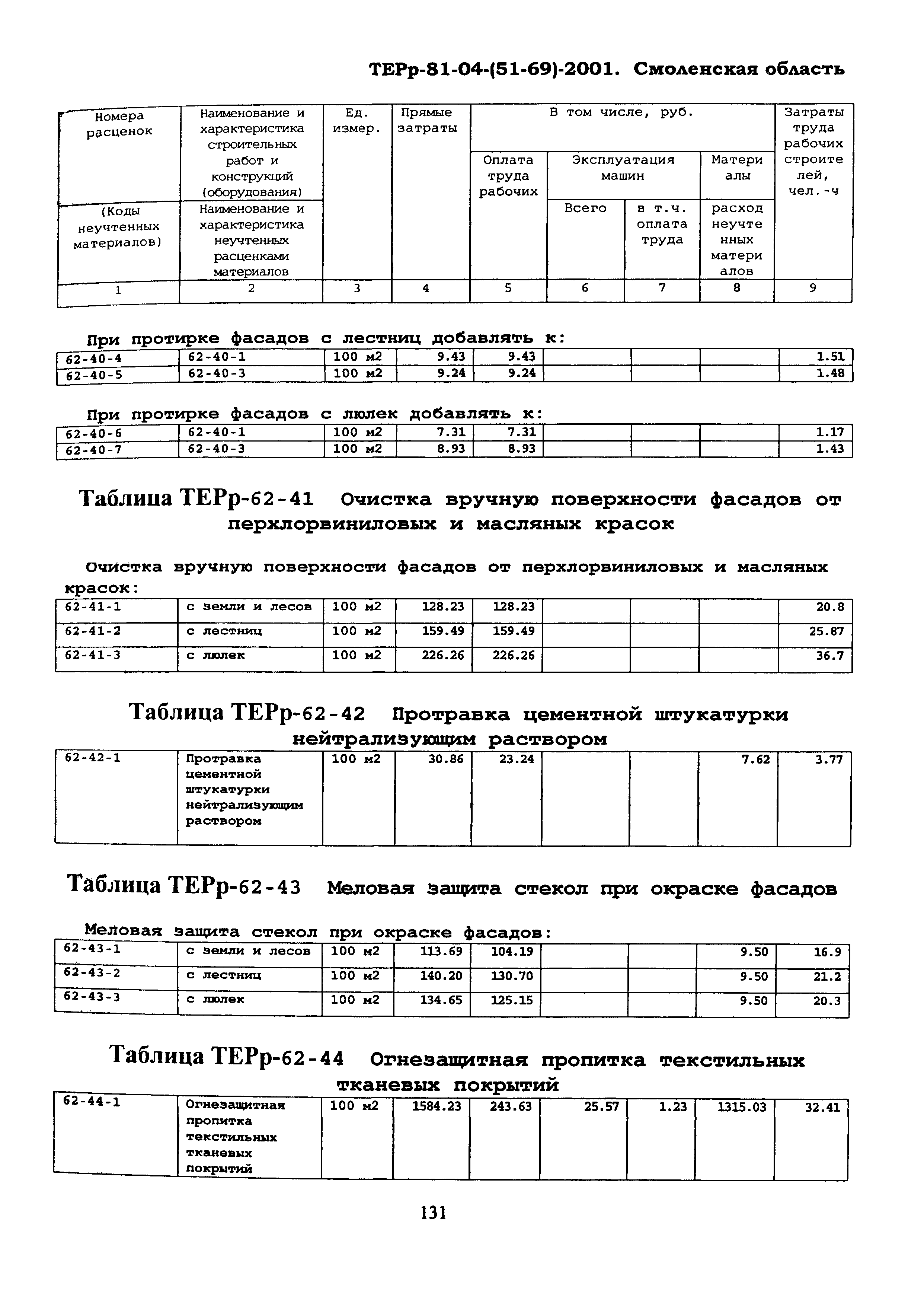 ТЕРр Смоленской области 2001-62