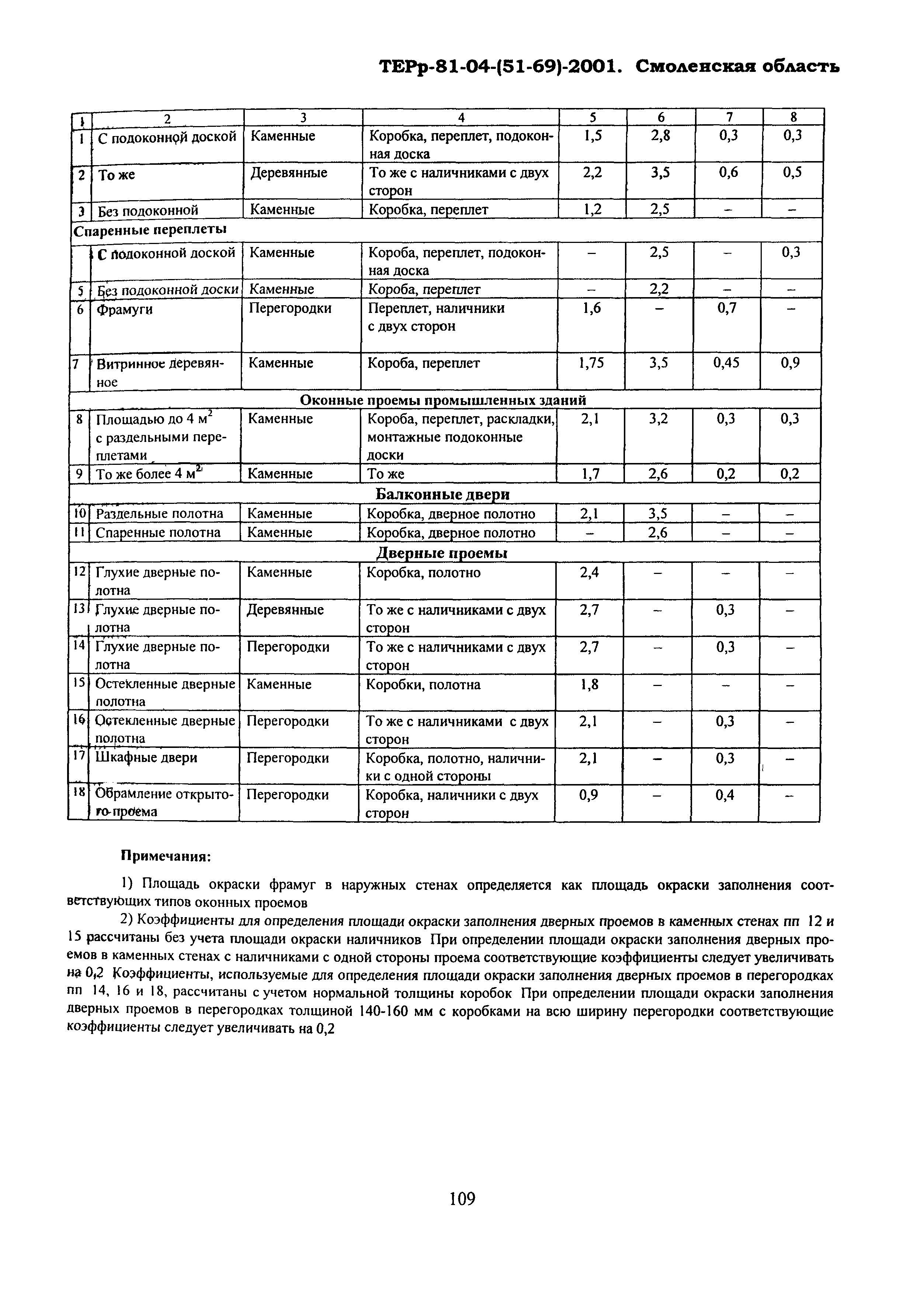 ТЕРр Смоленской области 2001-62