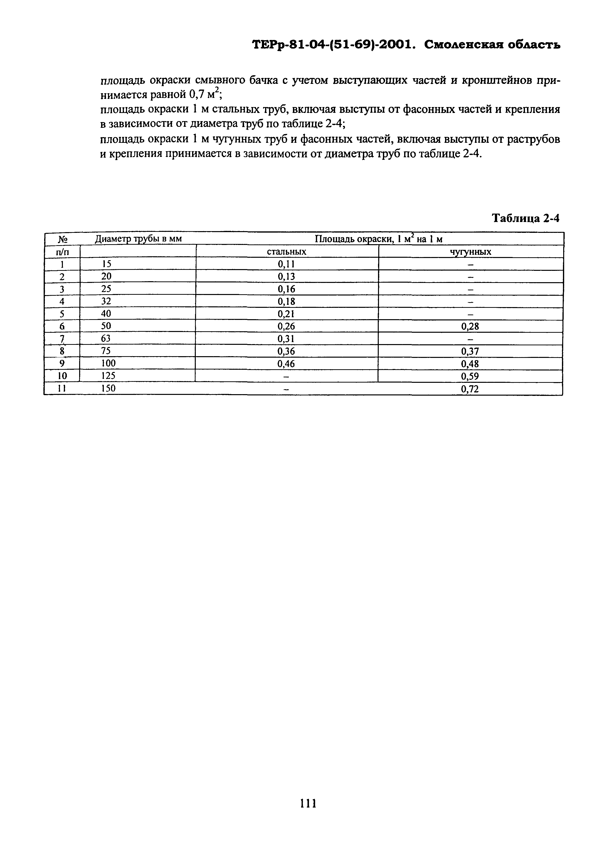 ТЕРр Смоленской области 2001-62