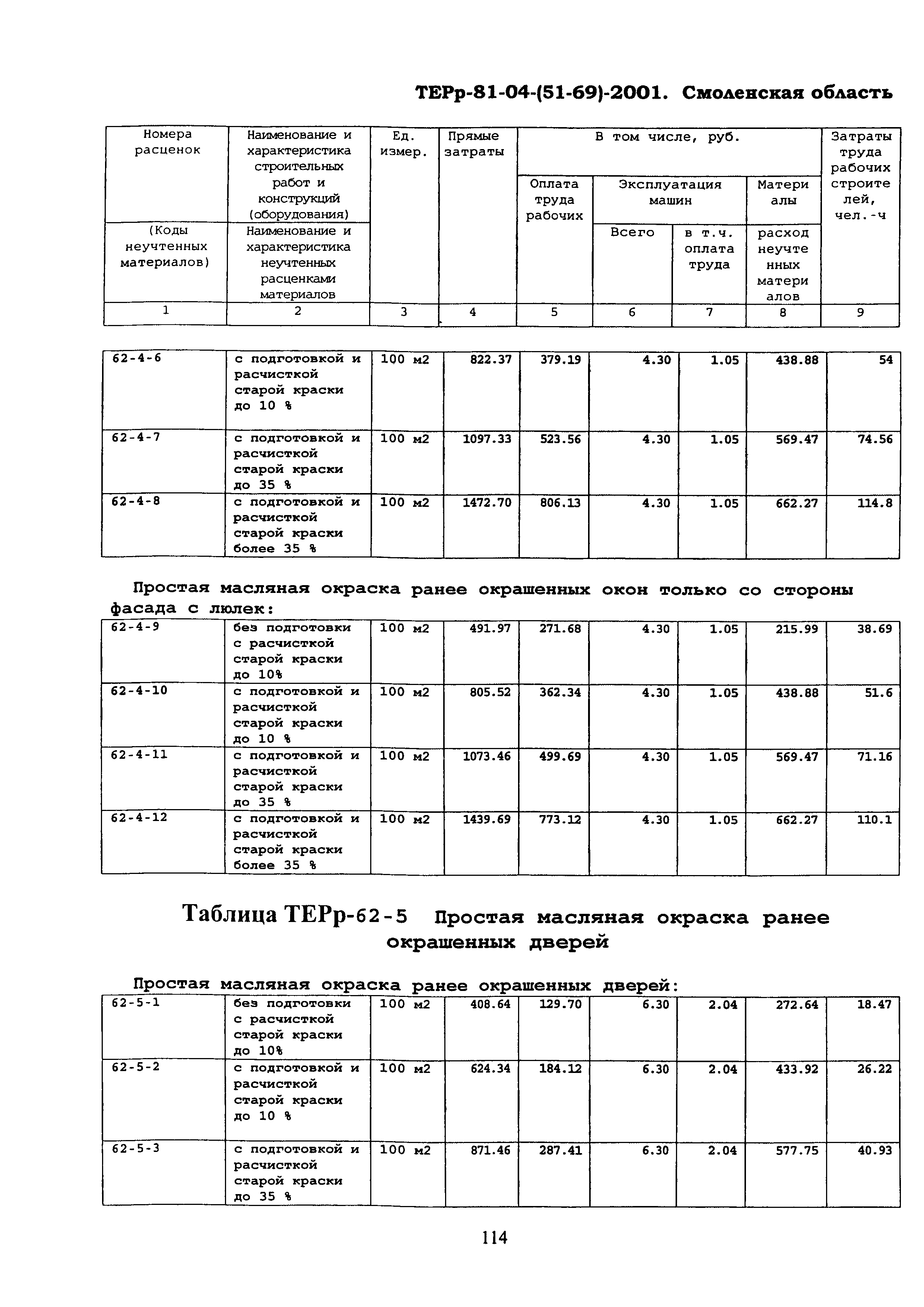 ТЕРр Смоленской области 2001-62