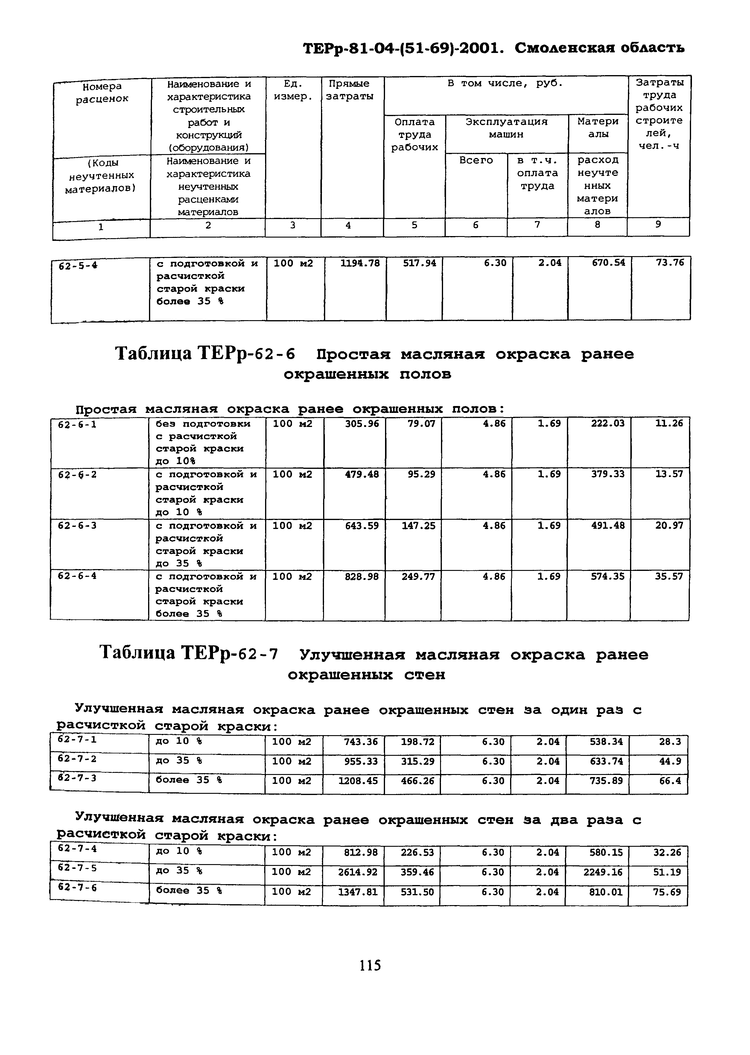 ТЕРр Смоленской области 2001-62