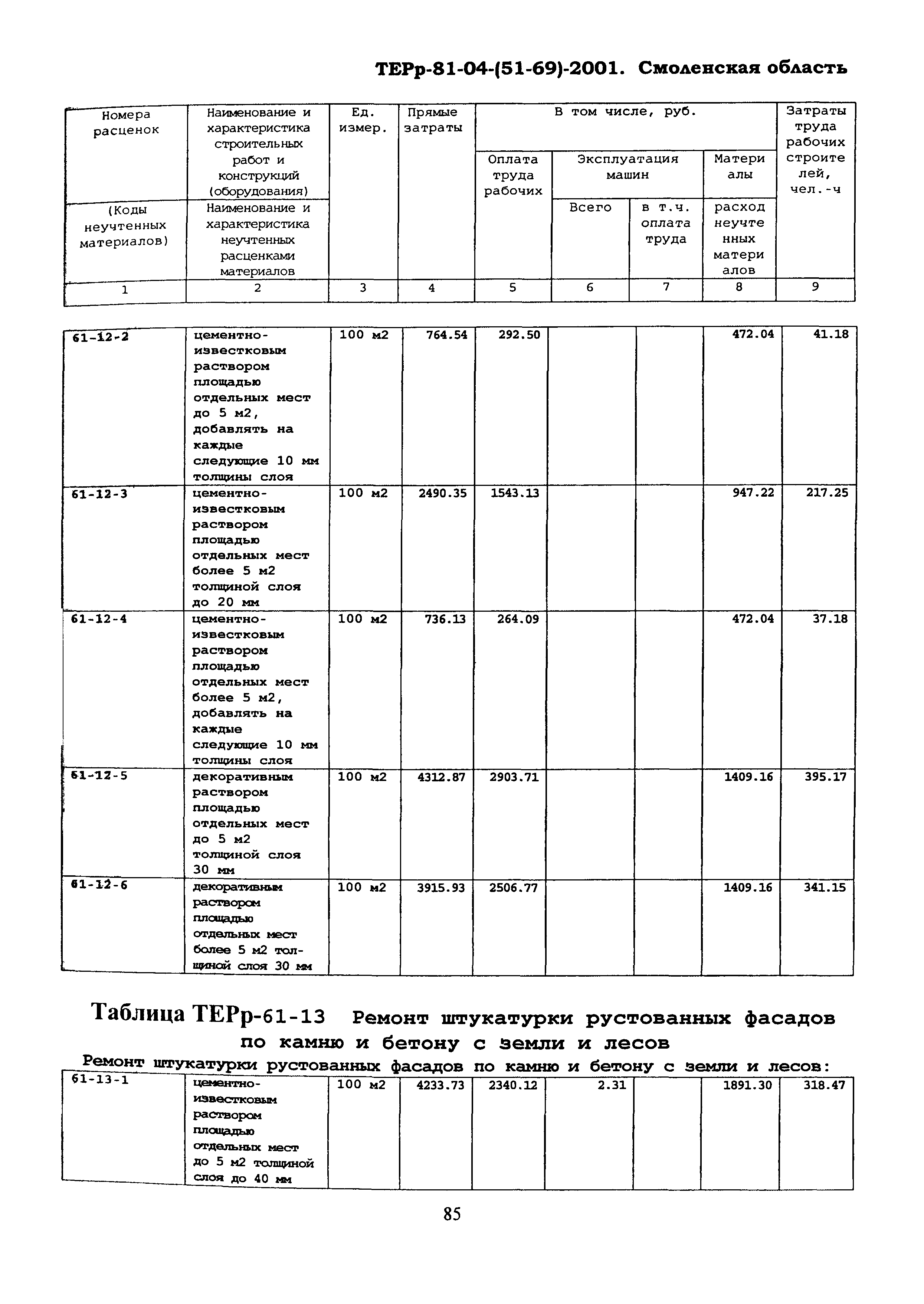 ТЕРр Смоленской области 2001-61