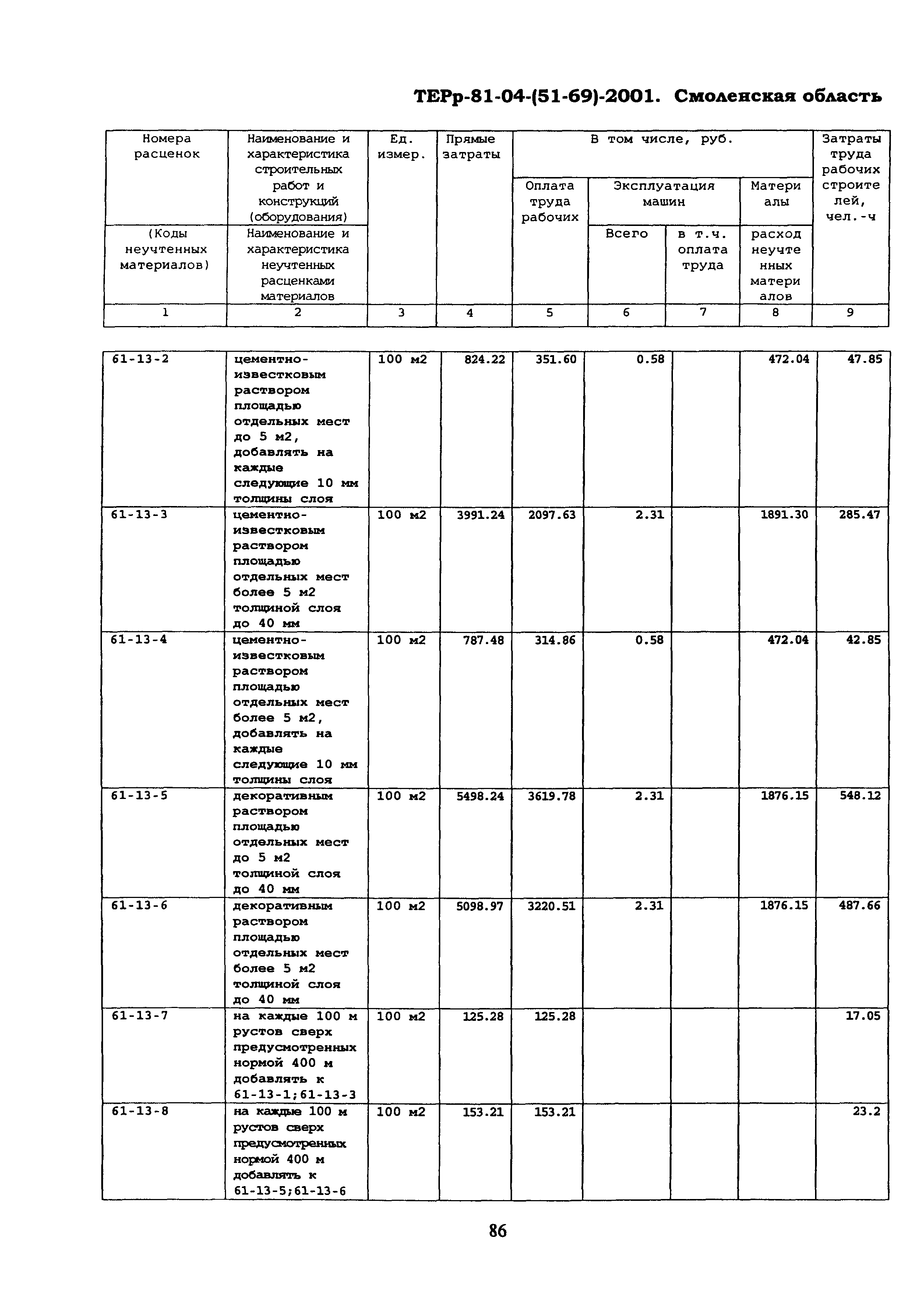 ТЕРр Смоленской области 2001-61