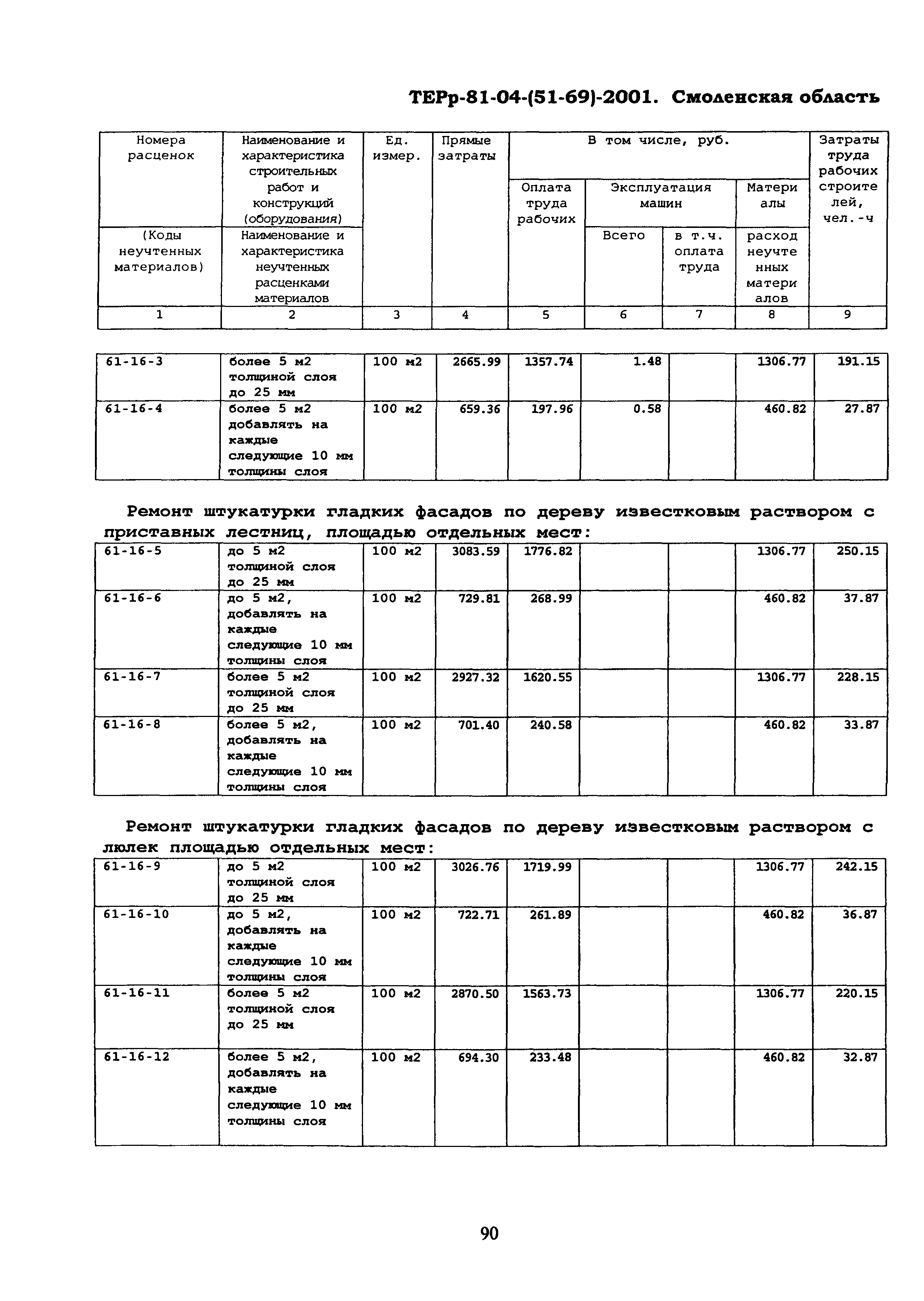 ТЕРр Смоленской области 2001-61