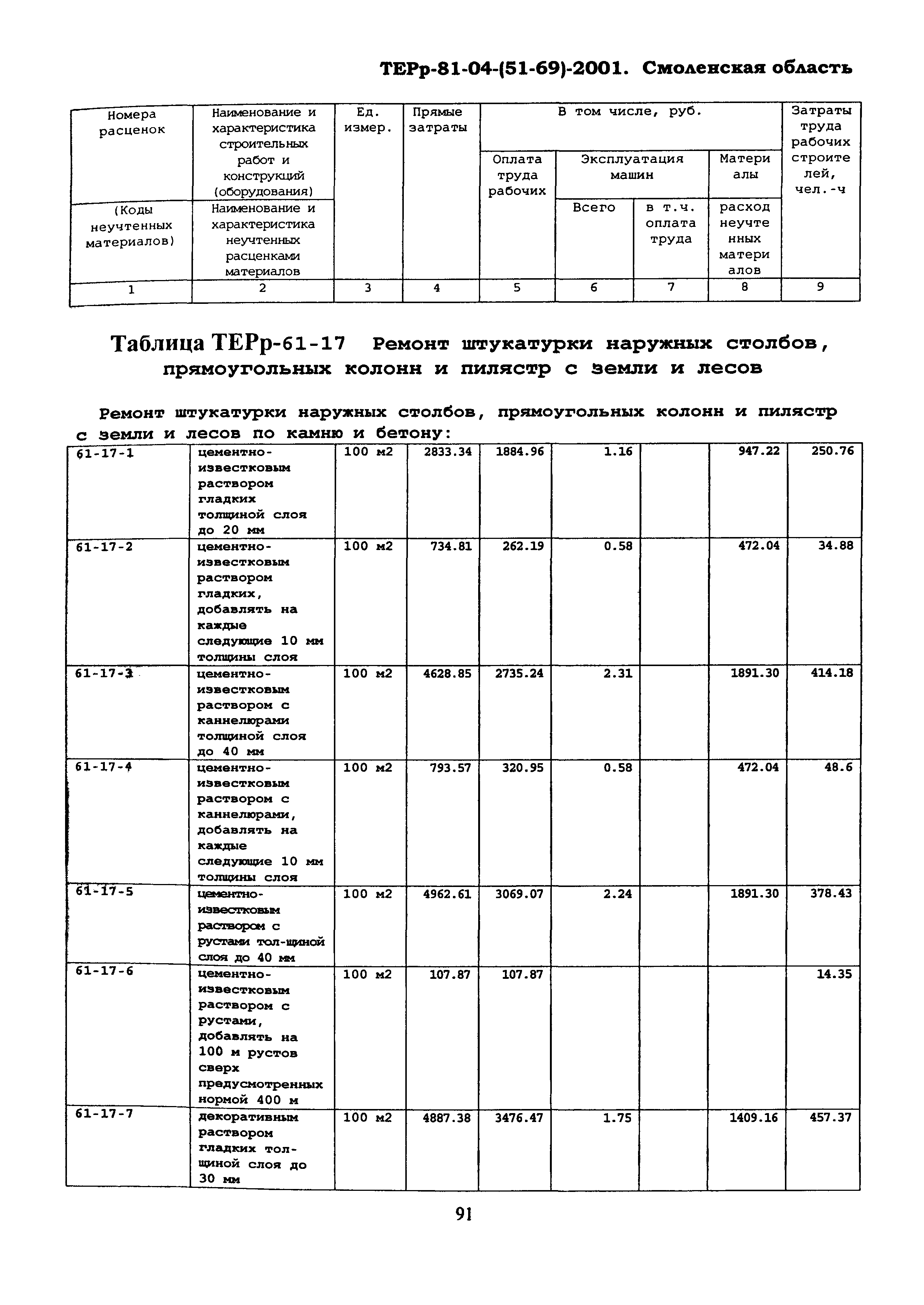 ТЕРр Смоленской области 2001-61