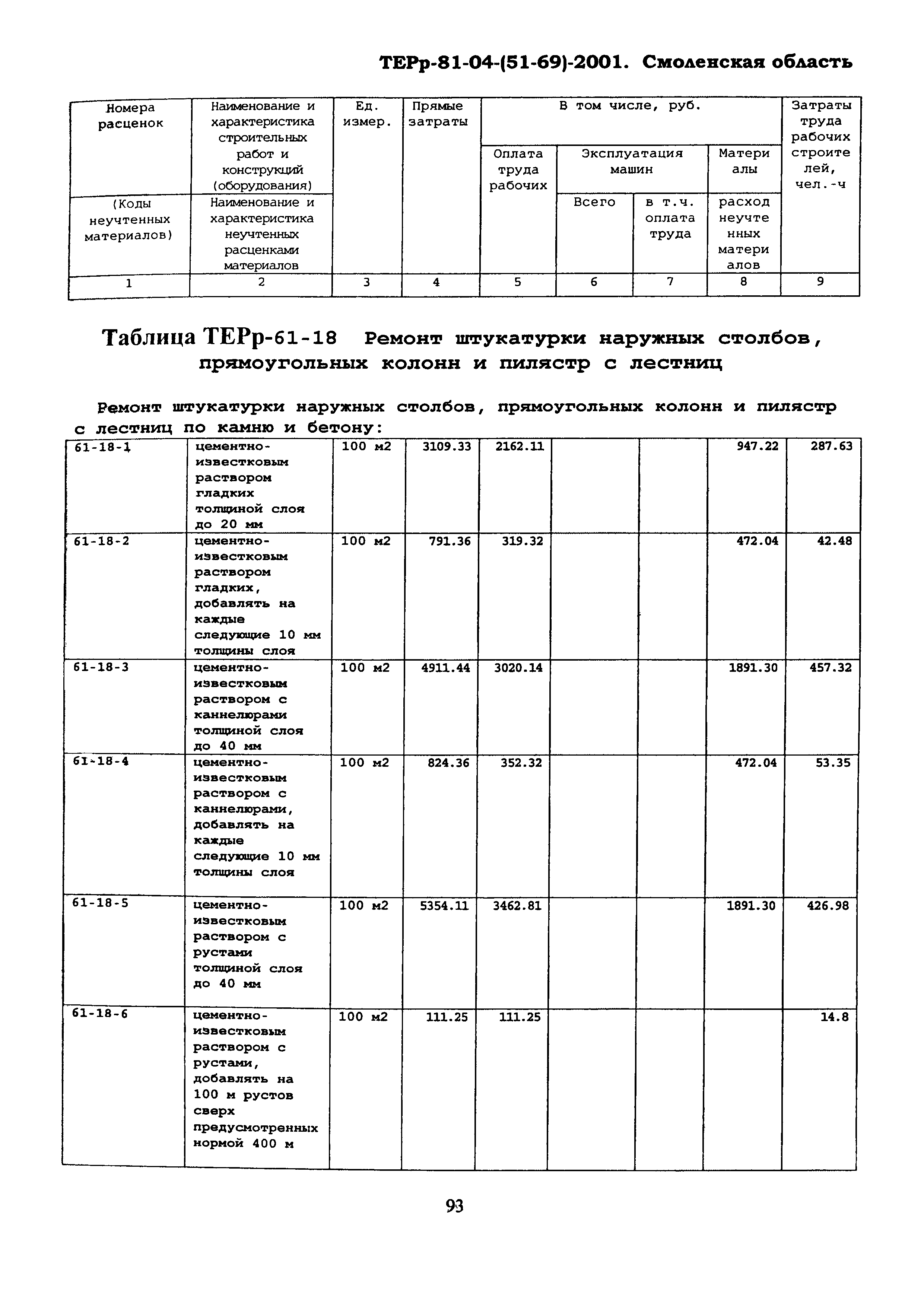 ТЕРр Смоленской области 2001-61