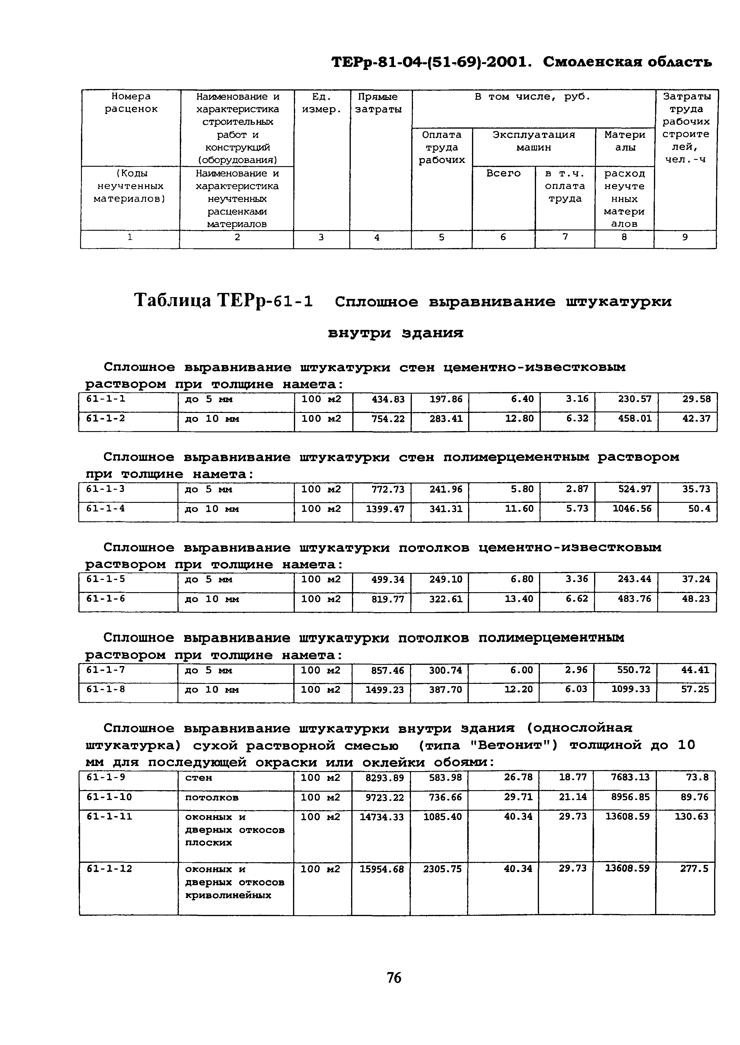 ТЕРр Смоленской области 2001-61