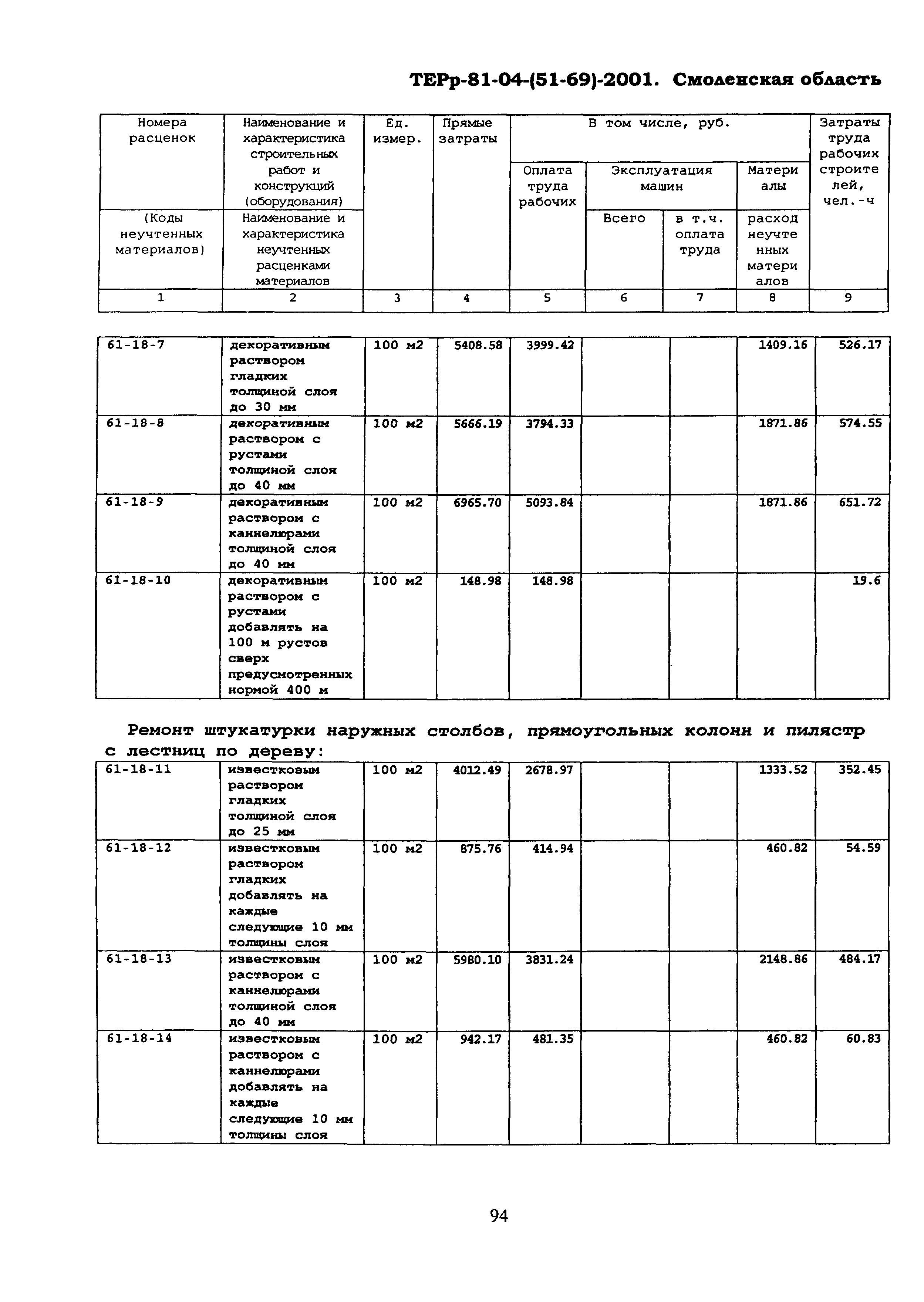 ТЕРр Смоленской области 2001-61