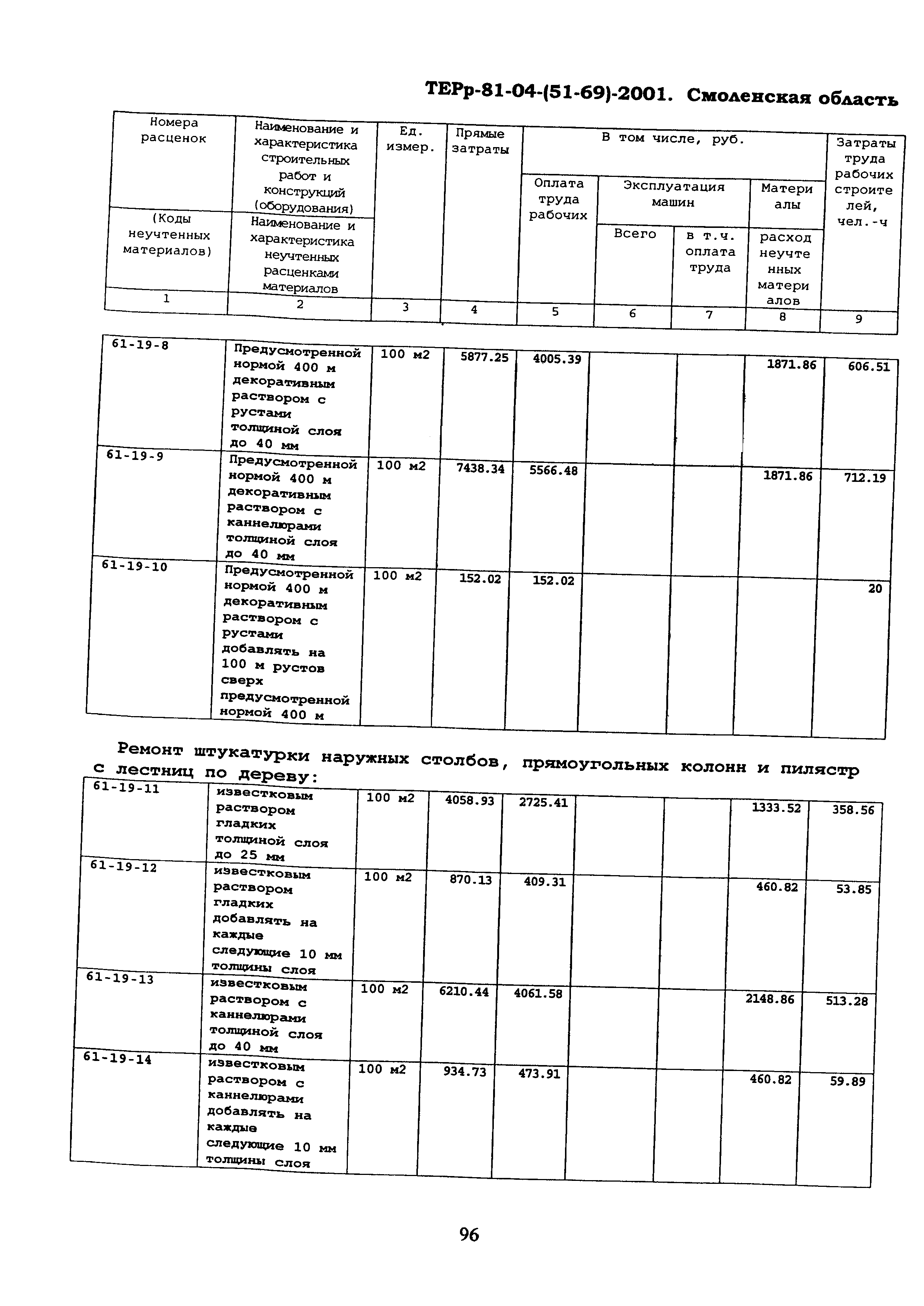 ТЕРр Смоленской области 2001-61