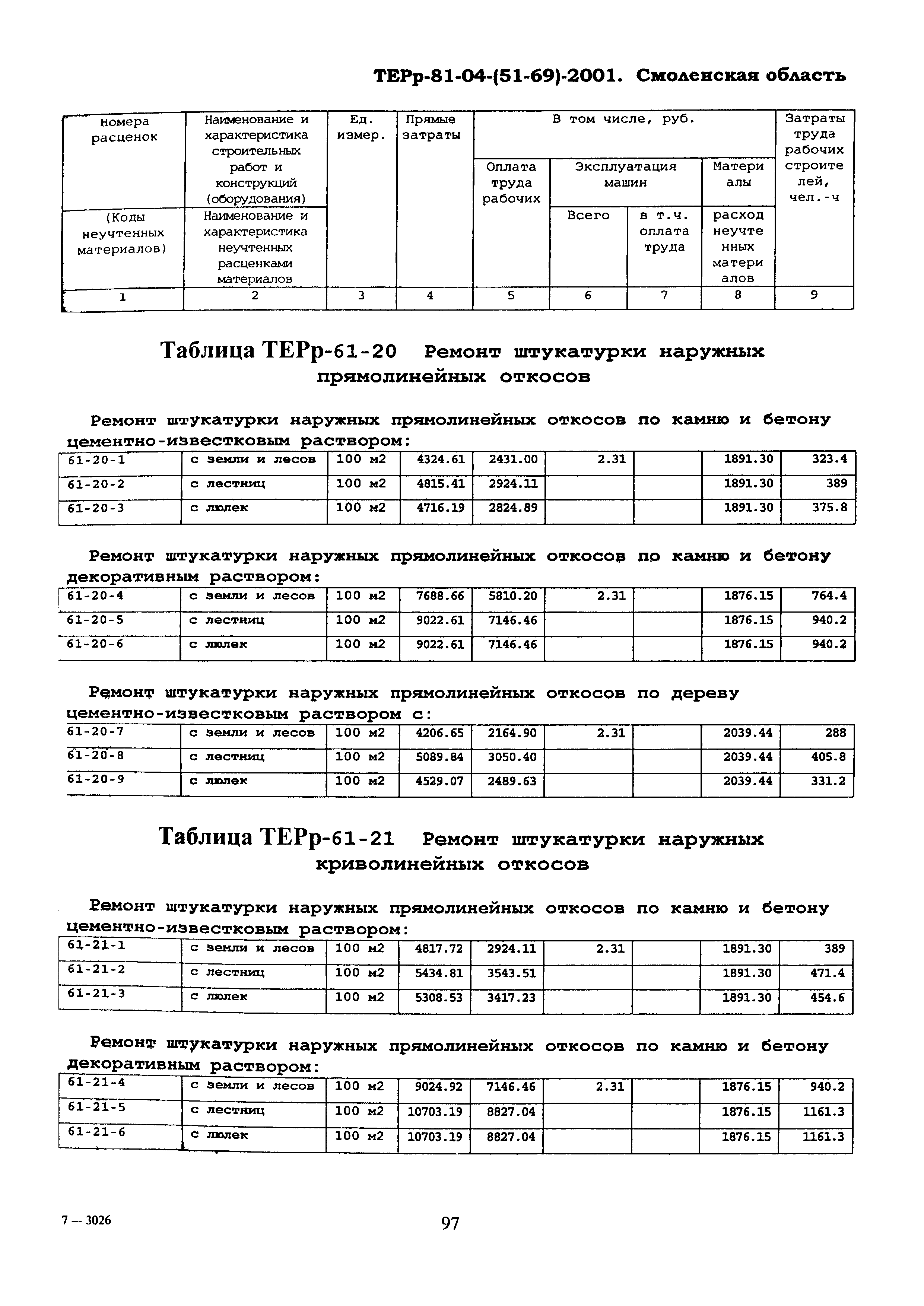 ТЕРр Смоленской области 2001-61