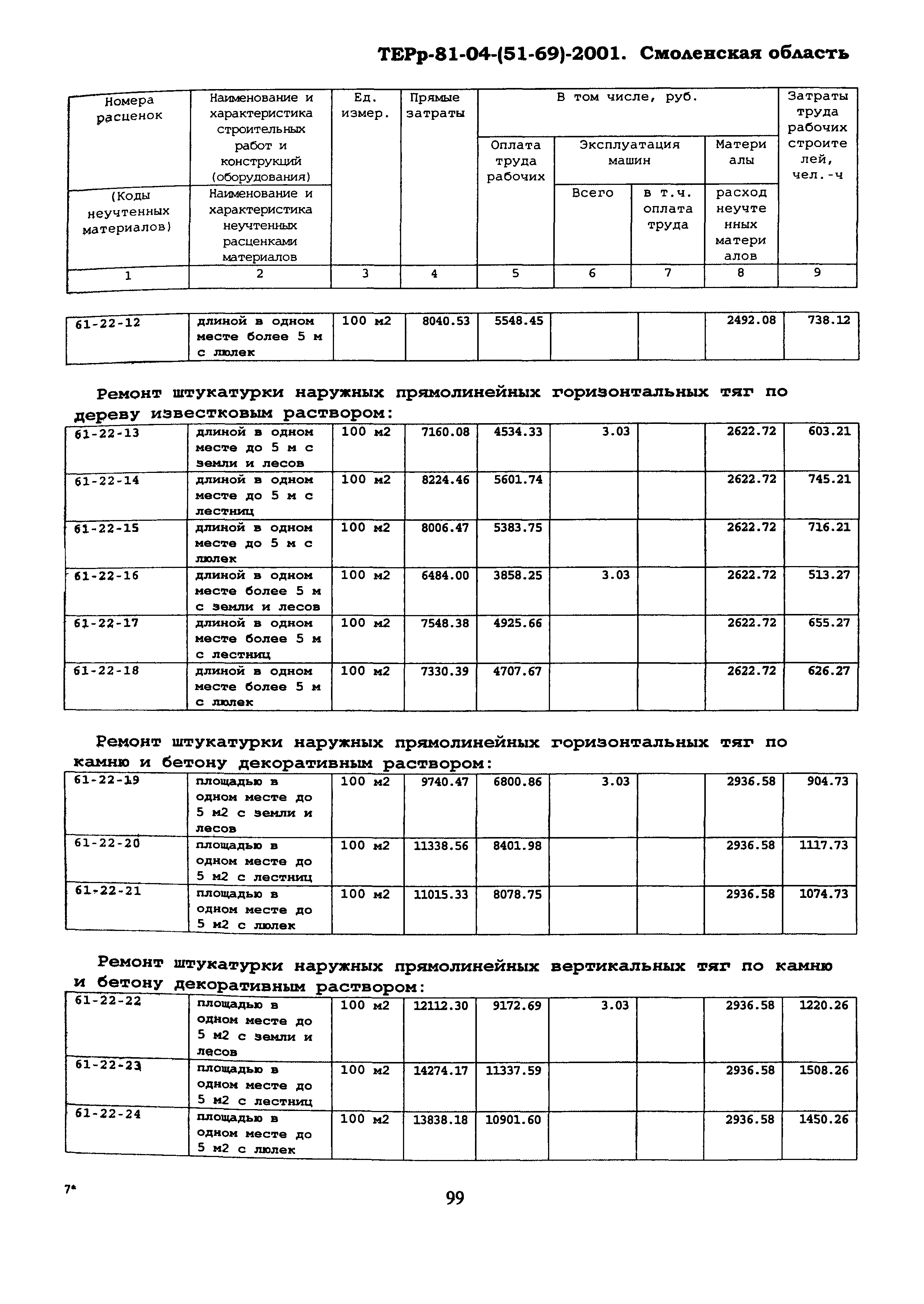 ТЕРр Смоленской области 2001-61