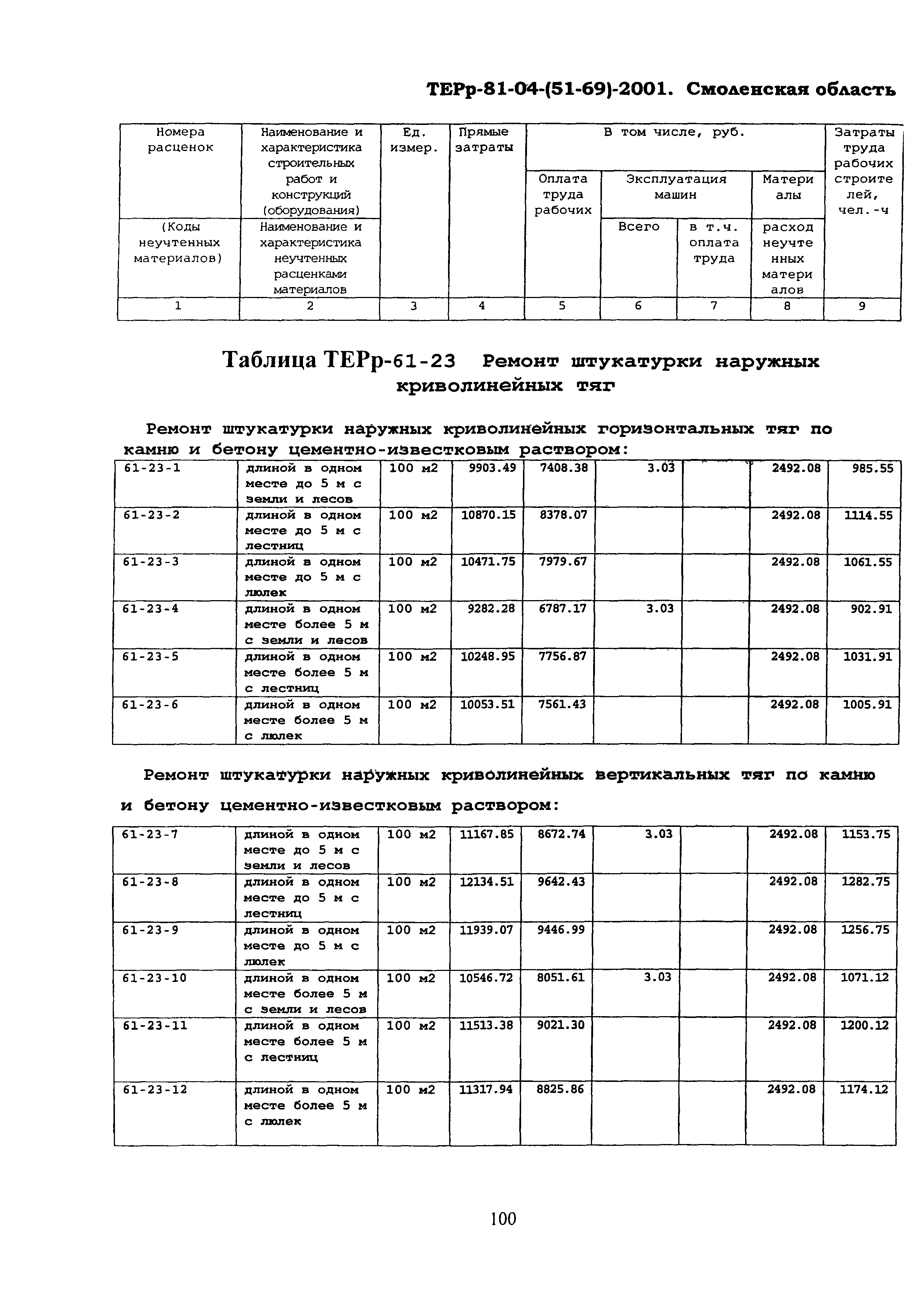 ТЕРр Смоленской области 2001-61