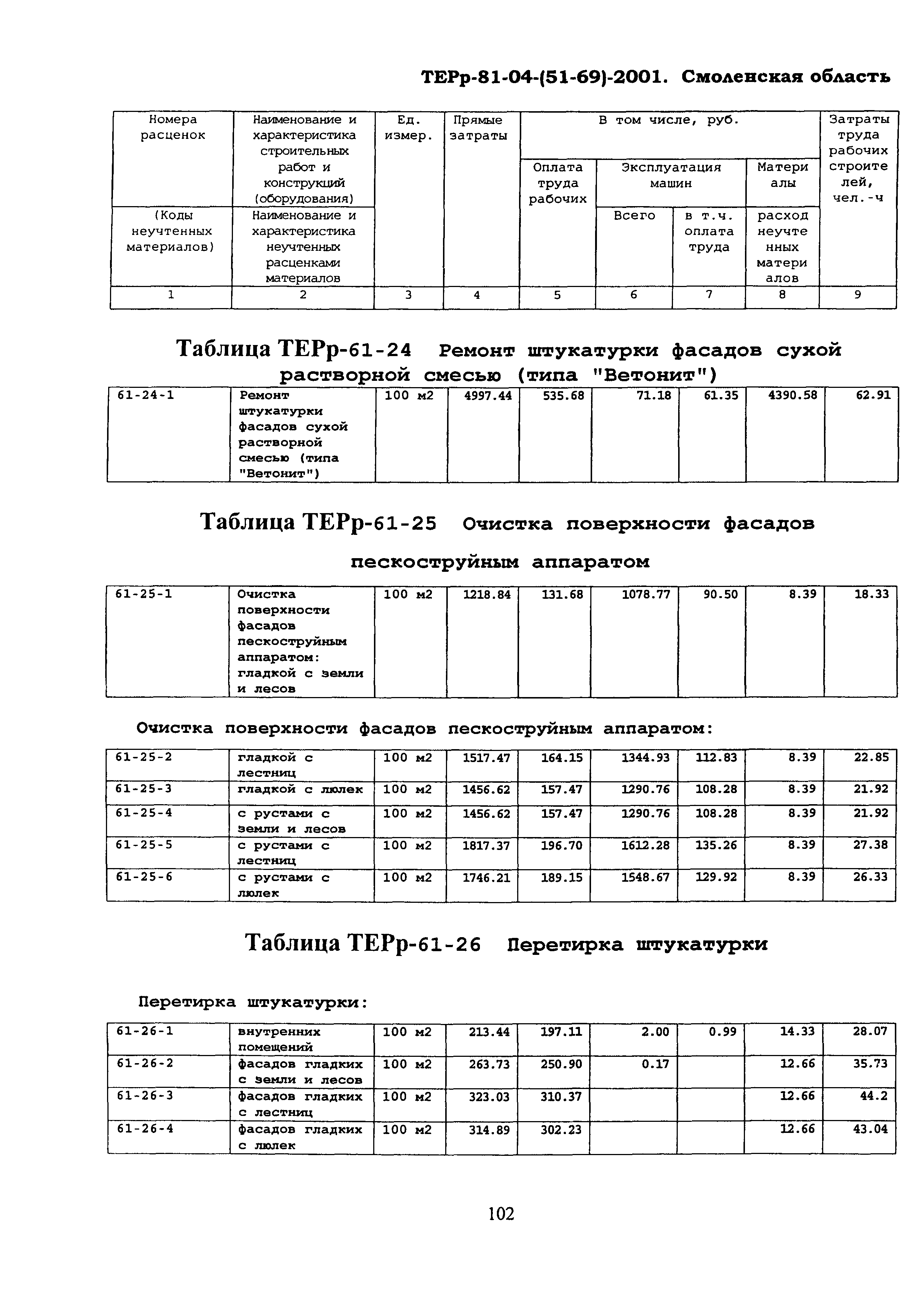 ТЕРр Смоленской области 2001-61