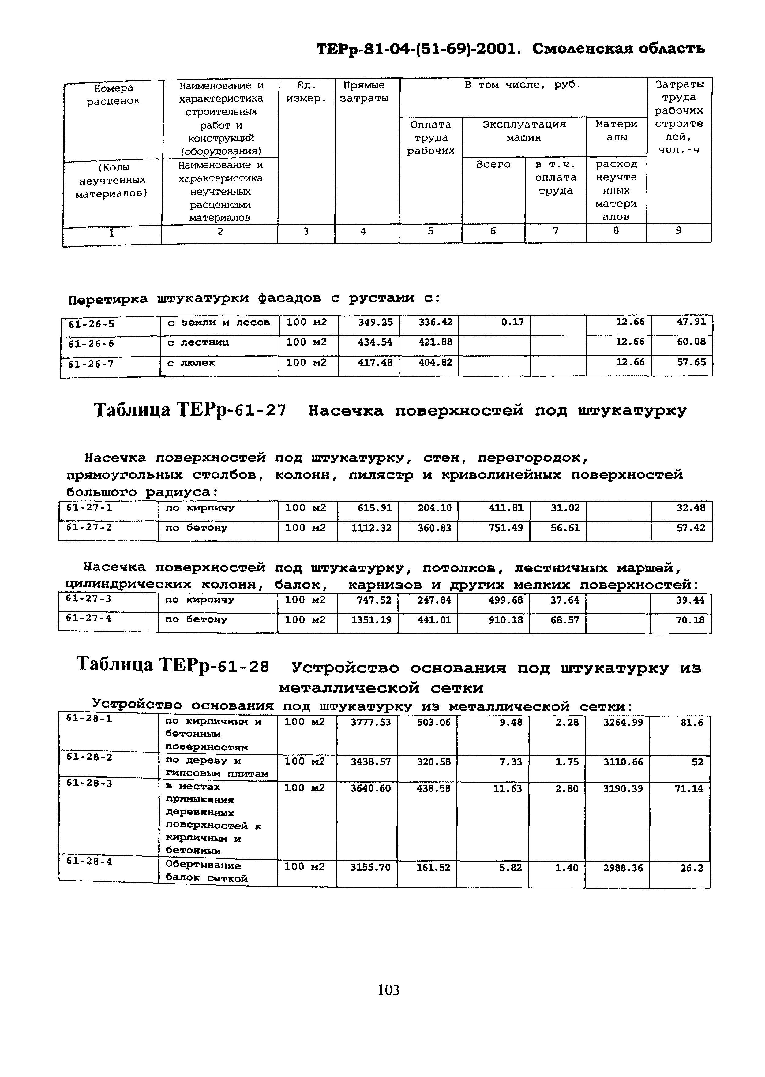 ТЕРр Смоленской области 2001-61