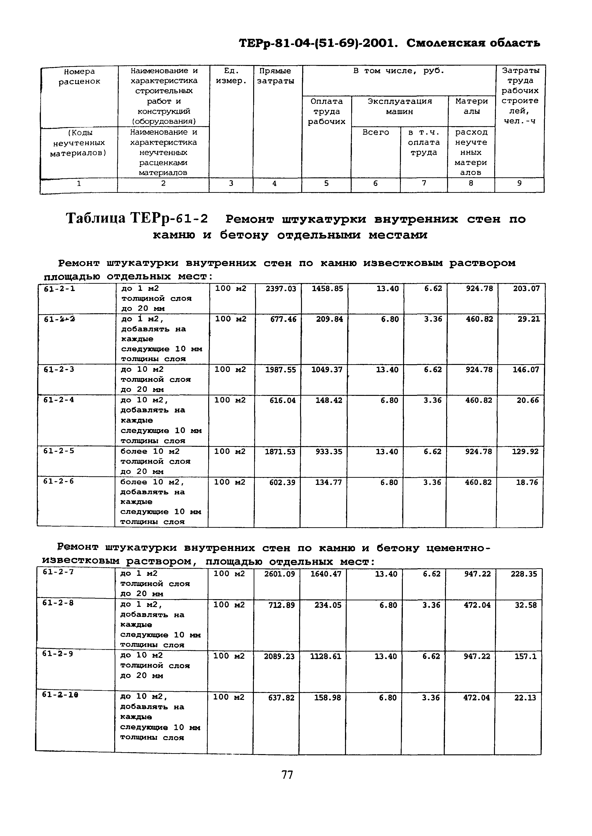 ТЕРр Смоленской области 2001-61