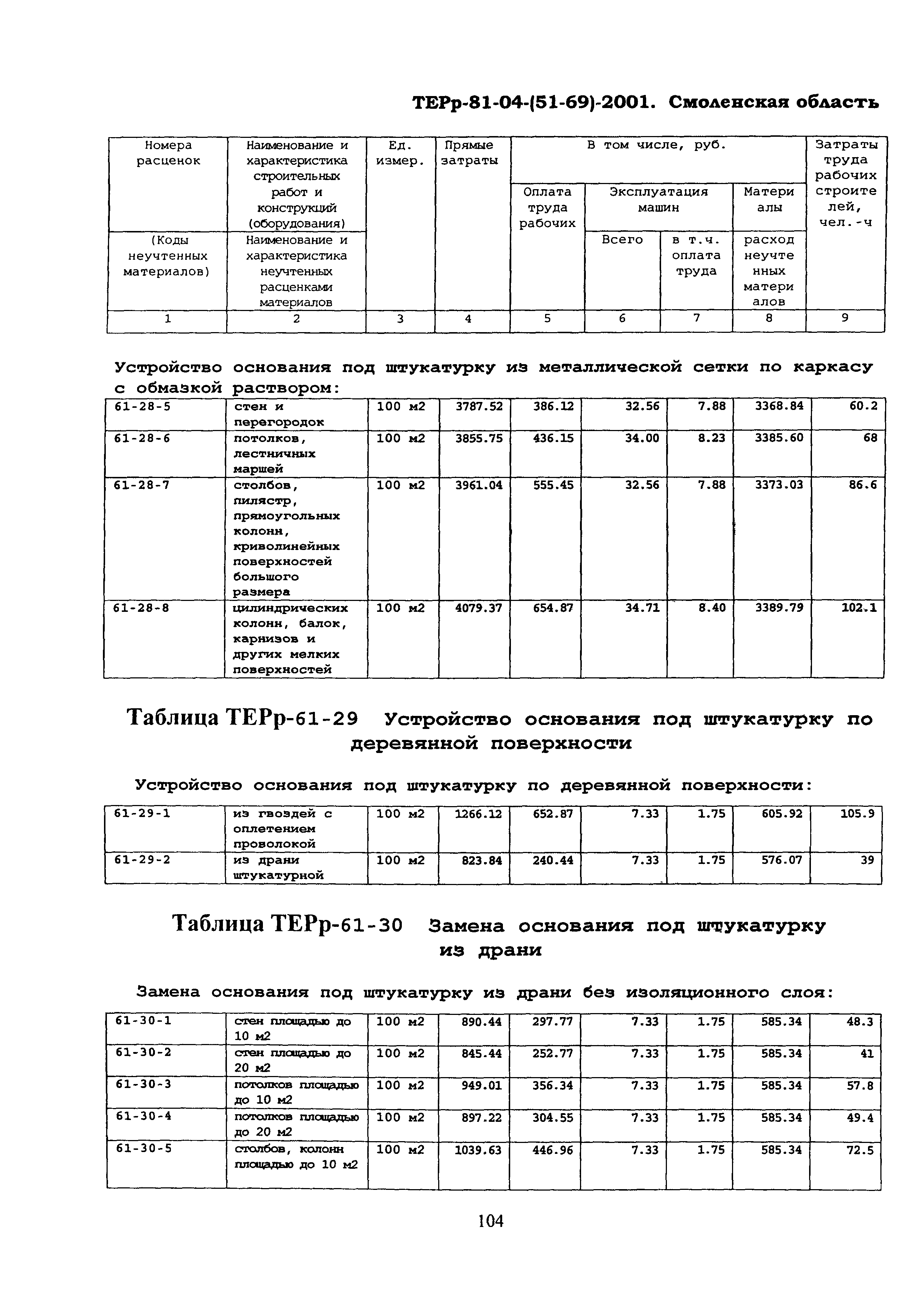 ТЕРр Смоленской области 2001-61