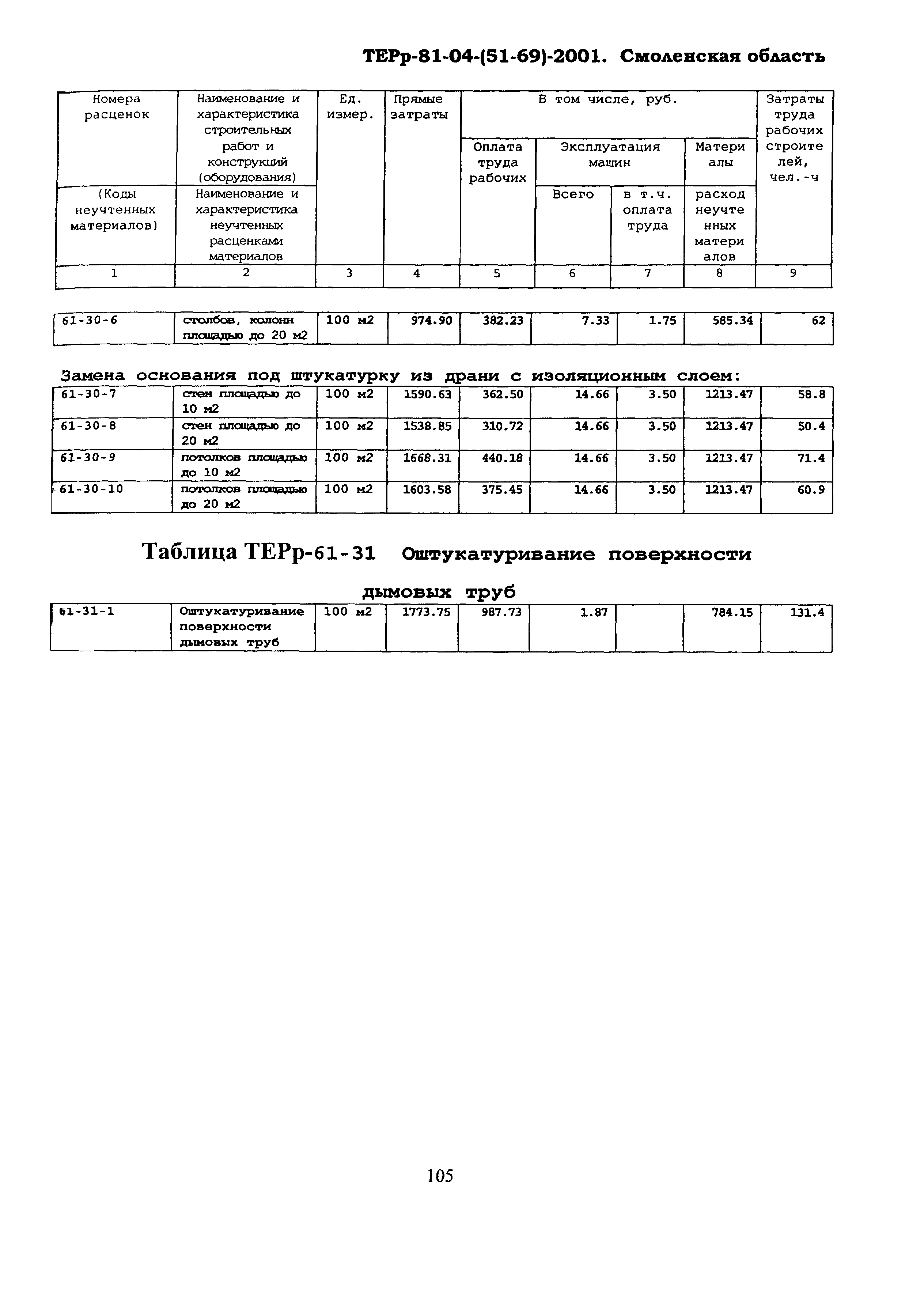 ТЕРр Смоленской области 2001-61