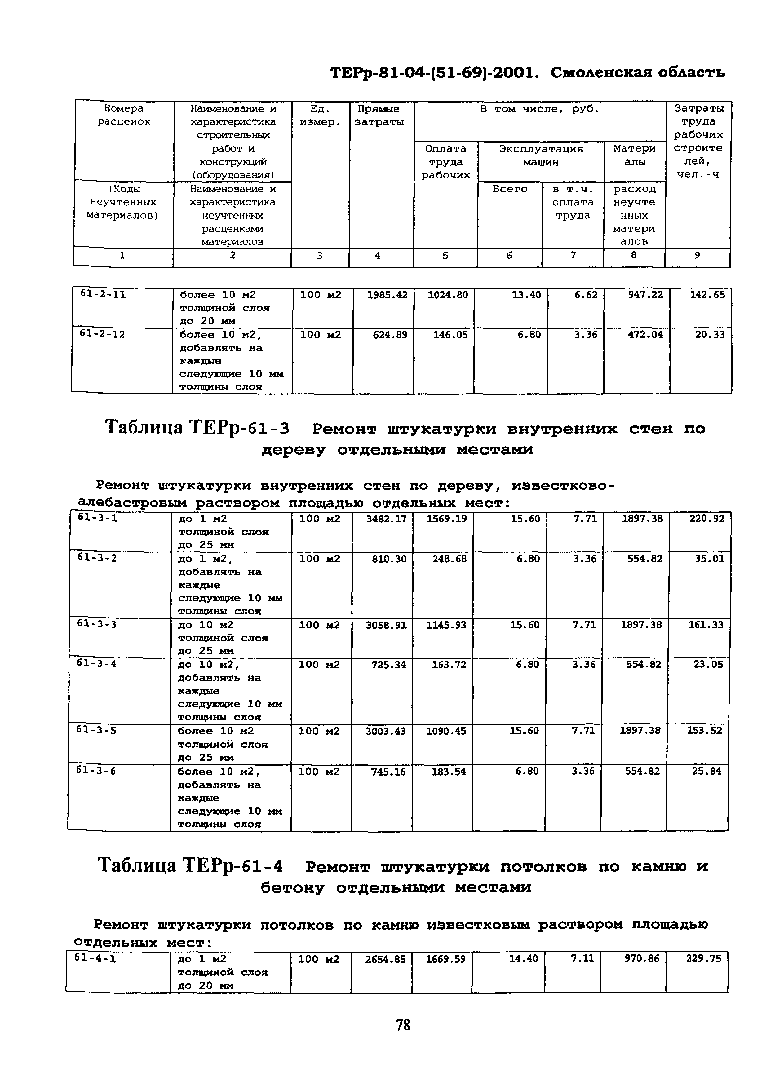 ТЕРр Смоленской области 2001-61