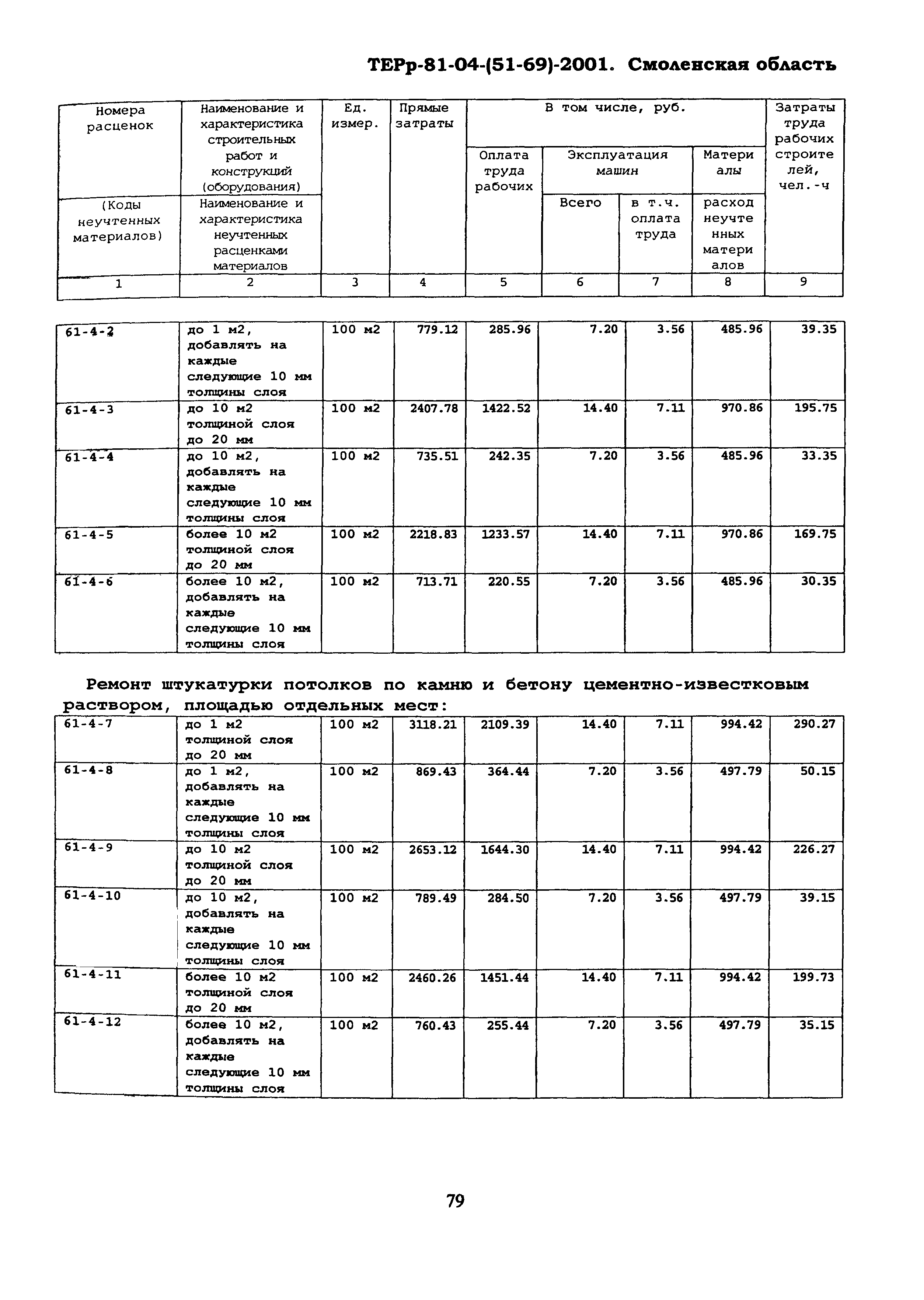 ТЕРр Смоленской области 2001-61