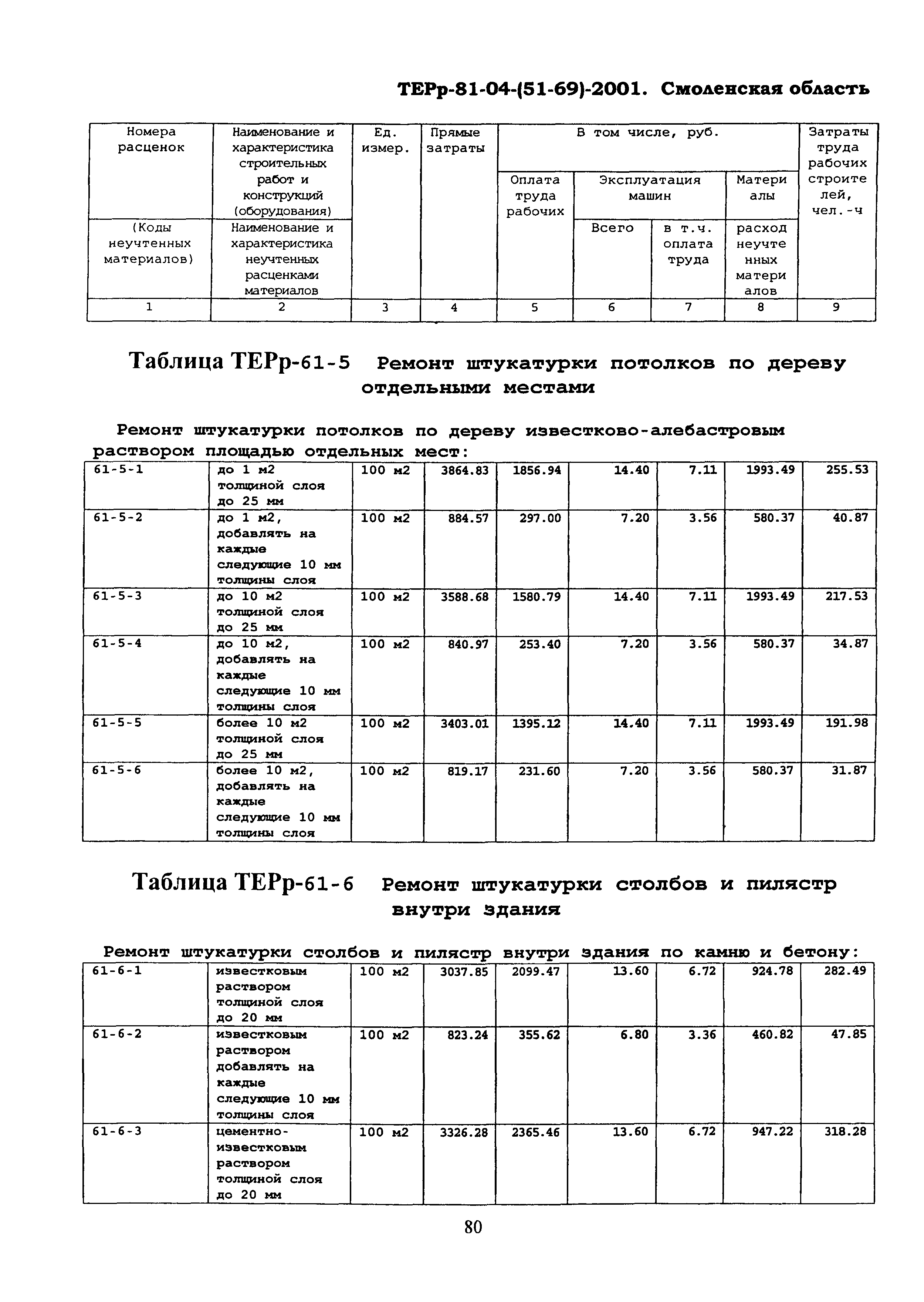 ТЕРр Смоленской области 2001-61