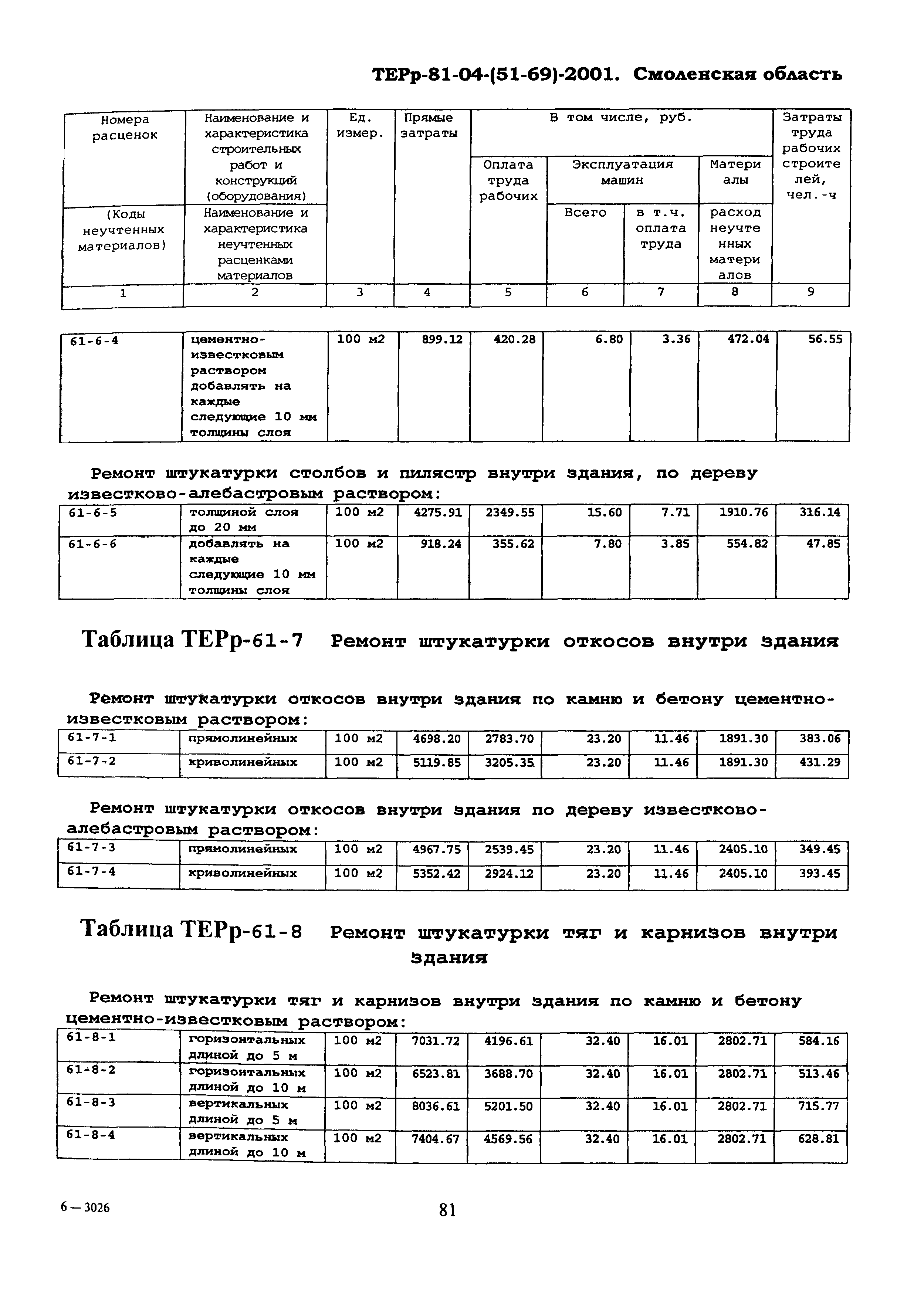 ТЕРр Смоленской области 2001-61