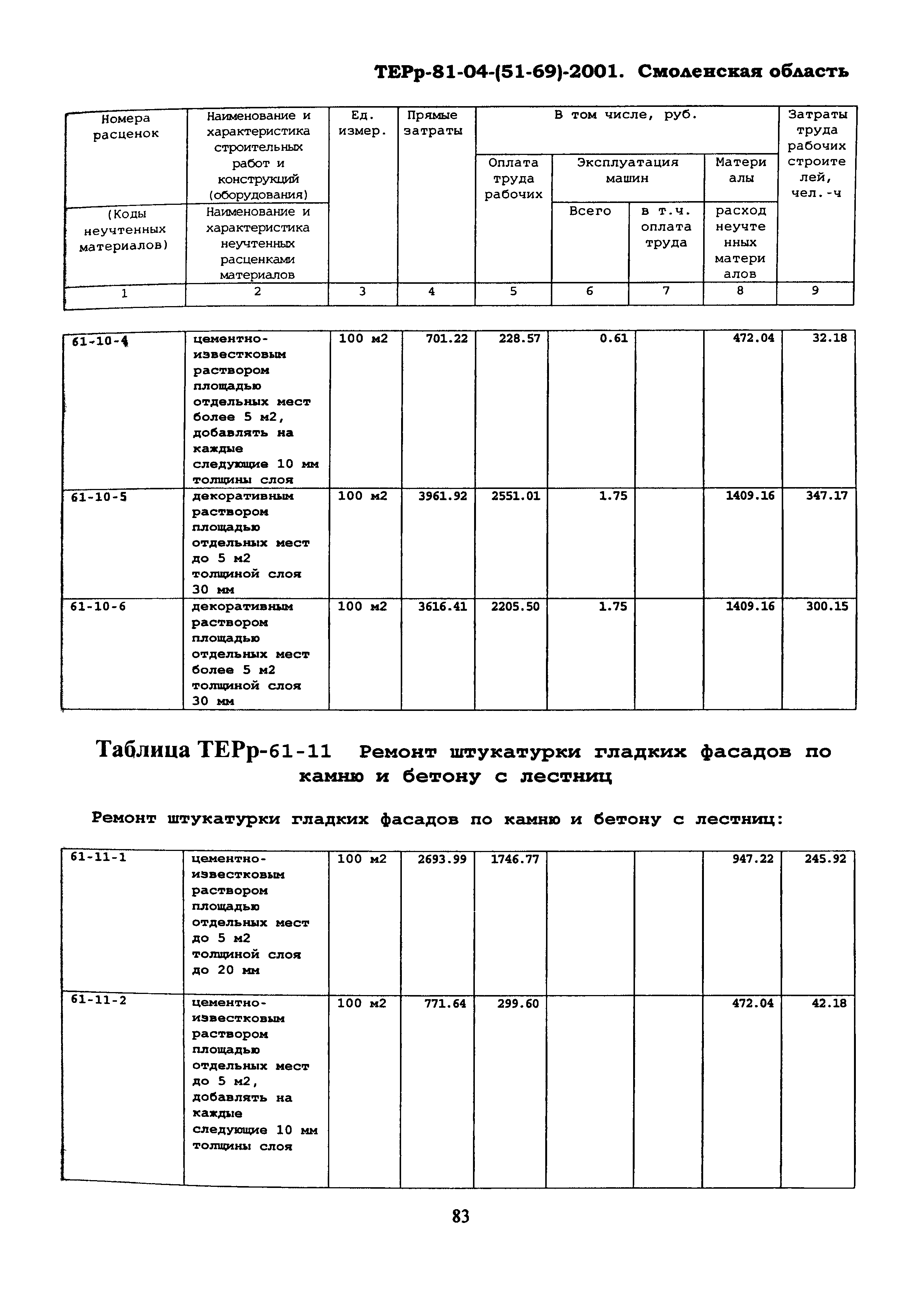 ТЕРр Смоленской области 2001-61