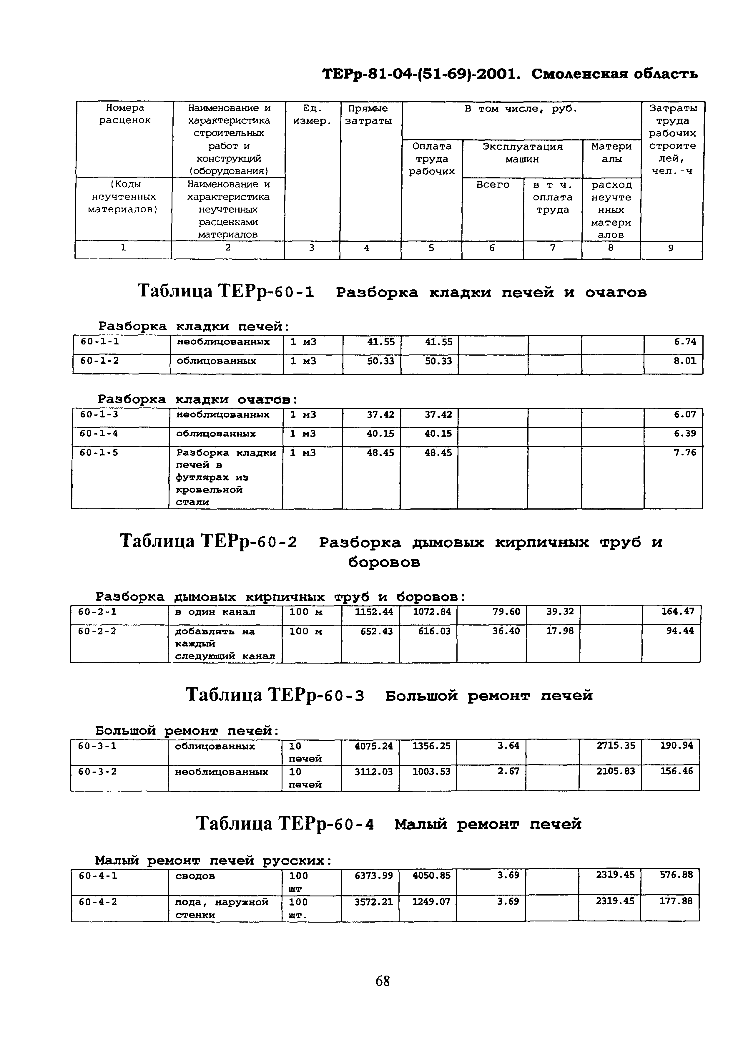 ТЕРр Смоленской области 2001-60