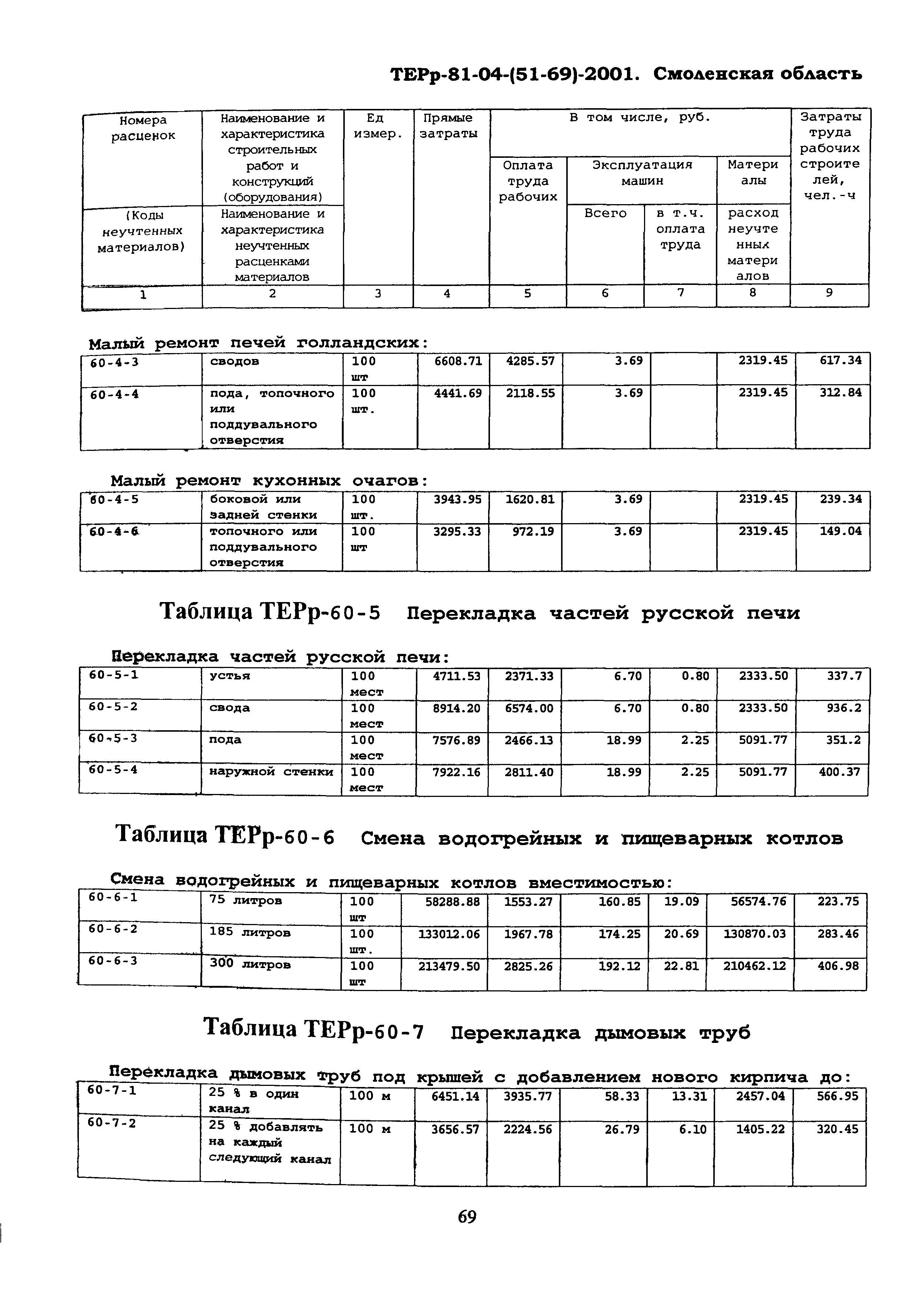 ТЕРр Смоленской области 2001-60