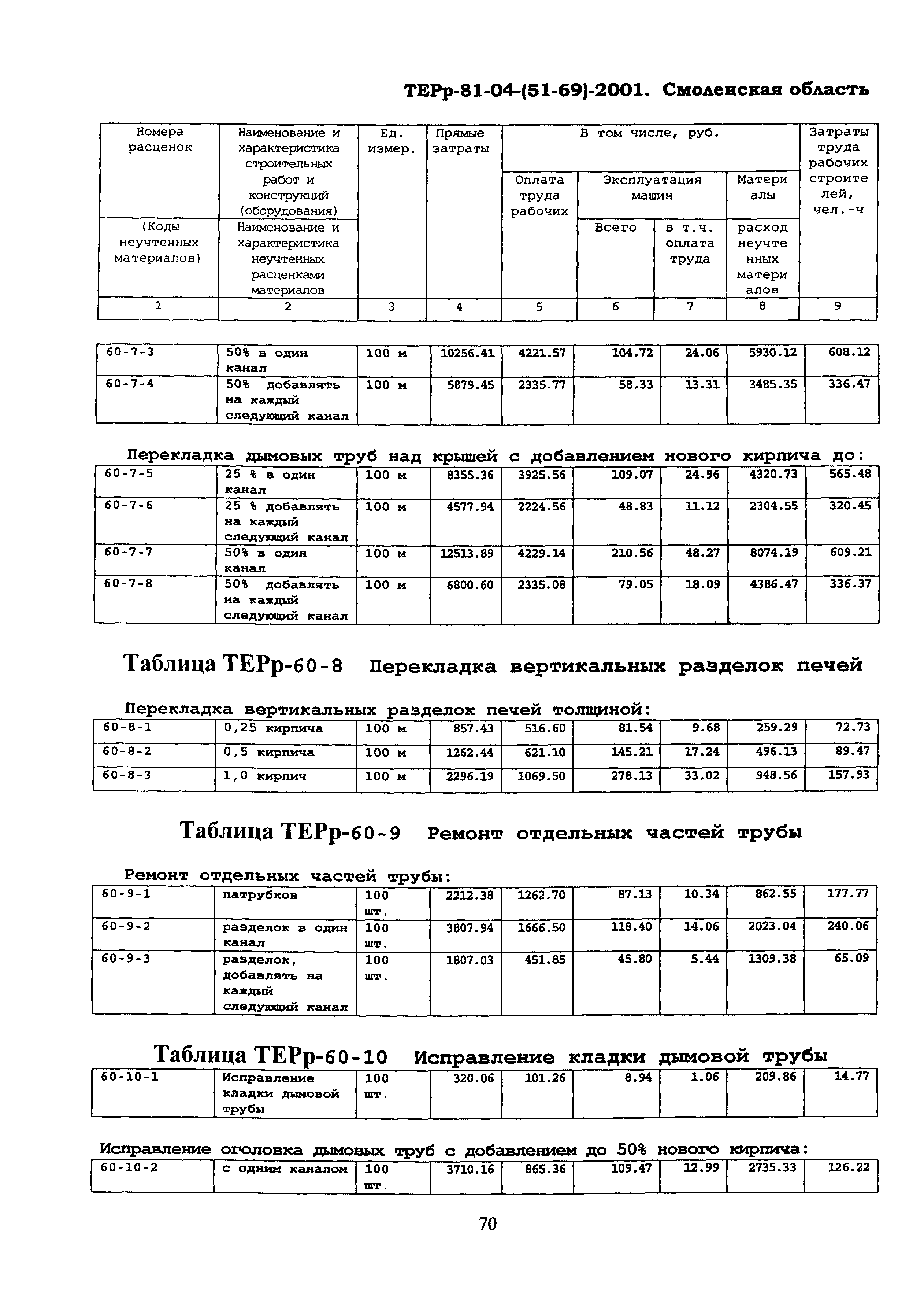 ТЕРр Смоленской области 2001-60